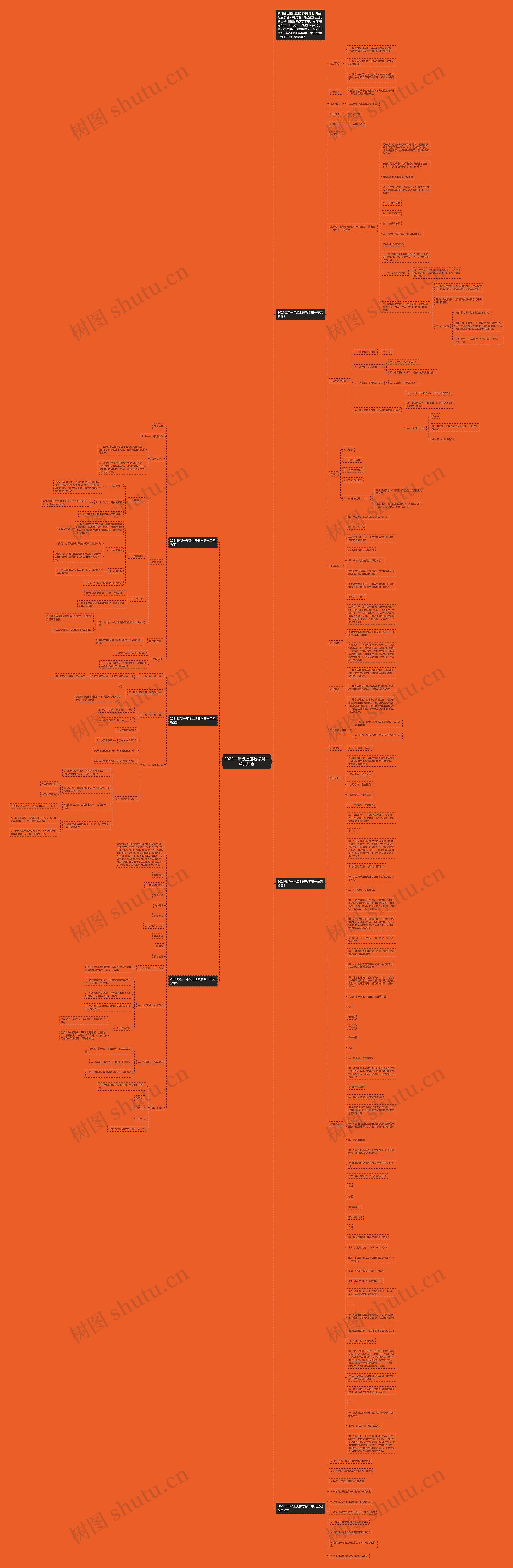 2022一年级上册数学第一单元教案思维导图