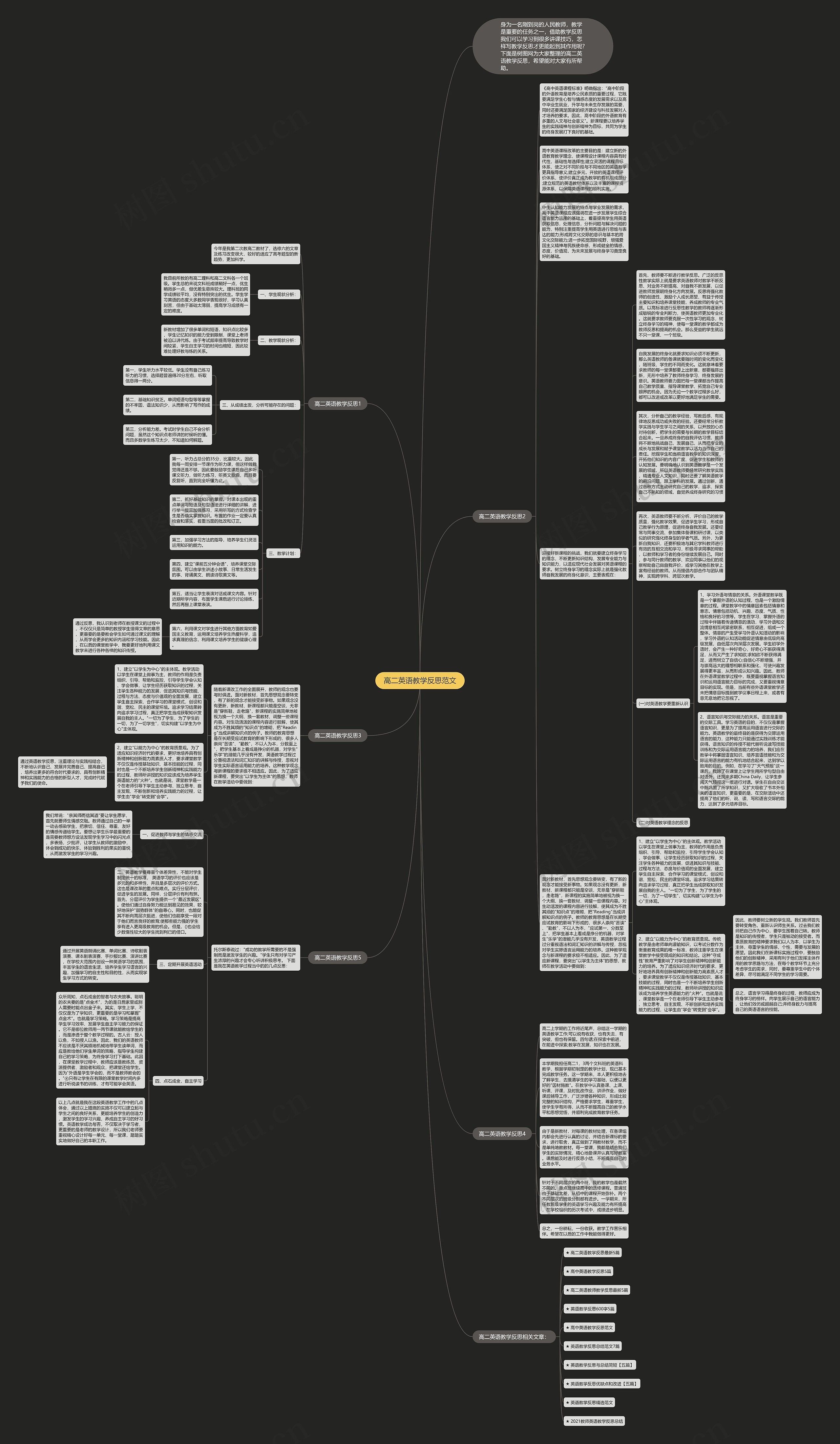 高二英语教学反思范文思维导图