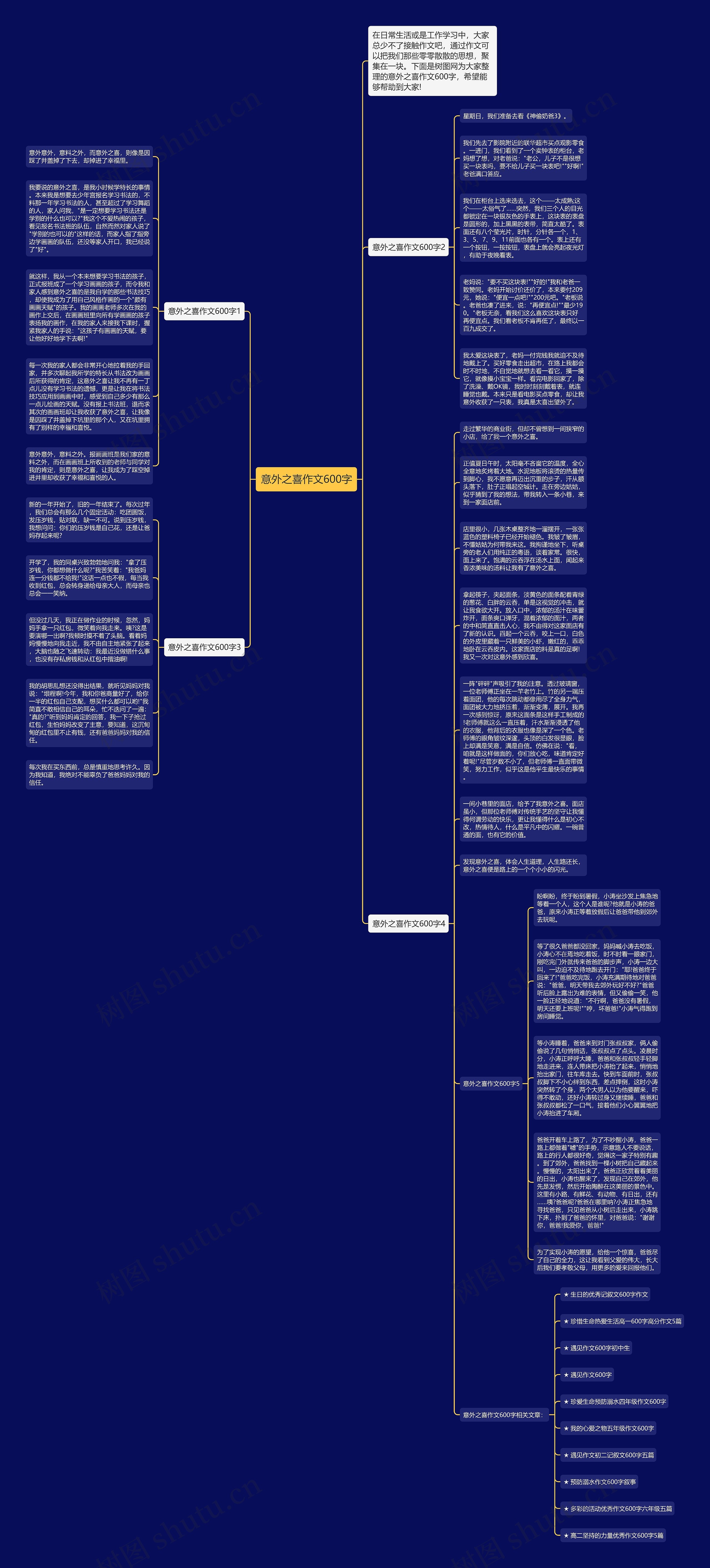 意外之喜作文600字思维导图
