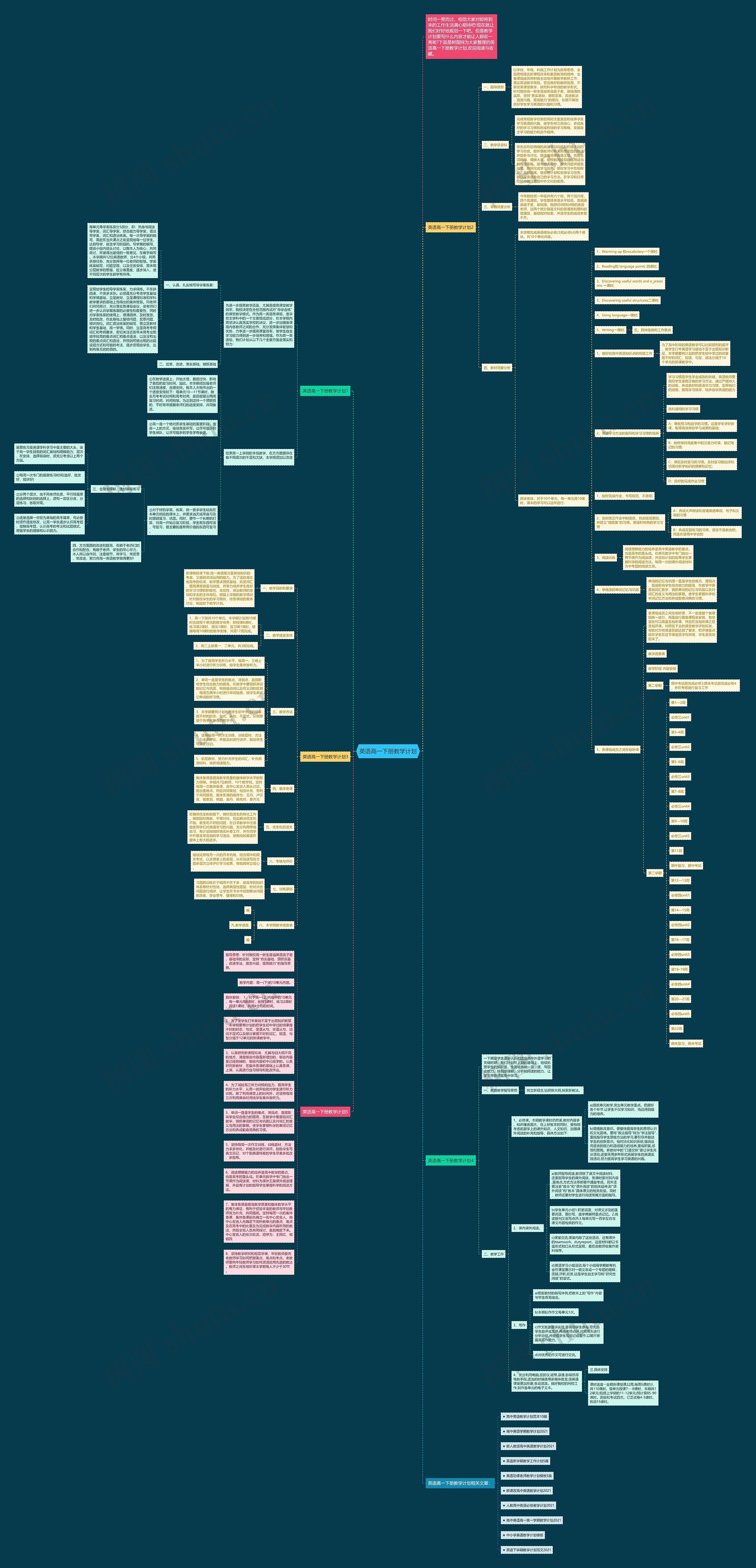 英语高一下册教学计划思维导图