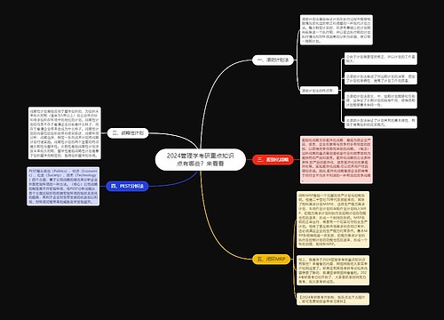 2024管理学考研重点知识点有哪些？来看看