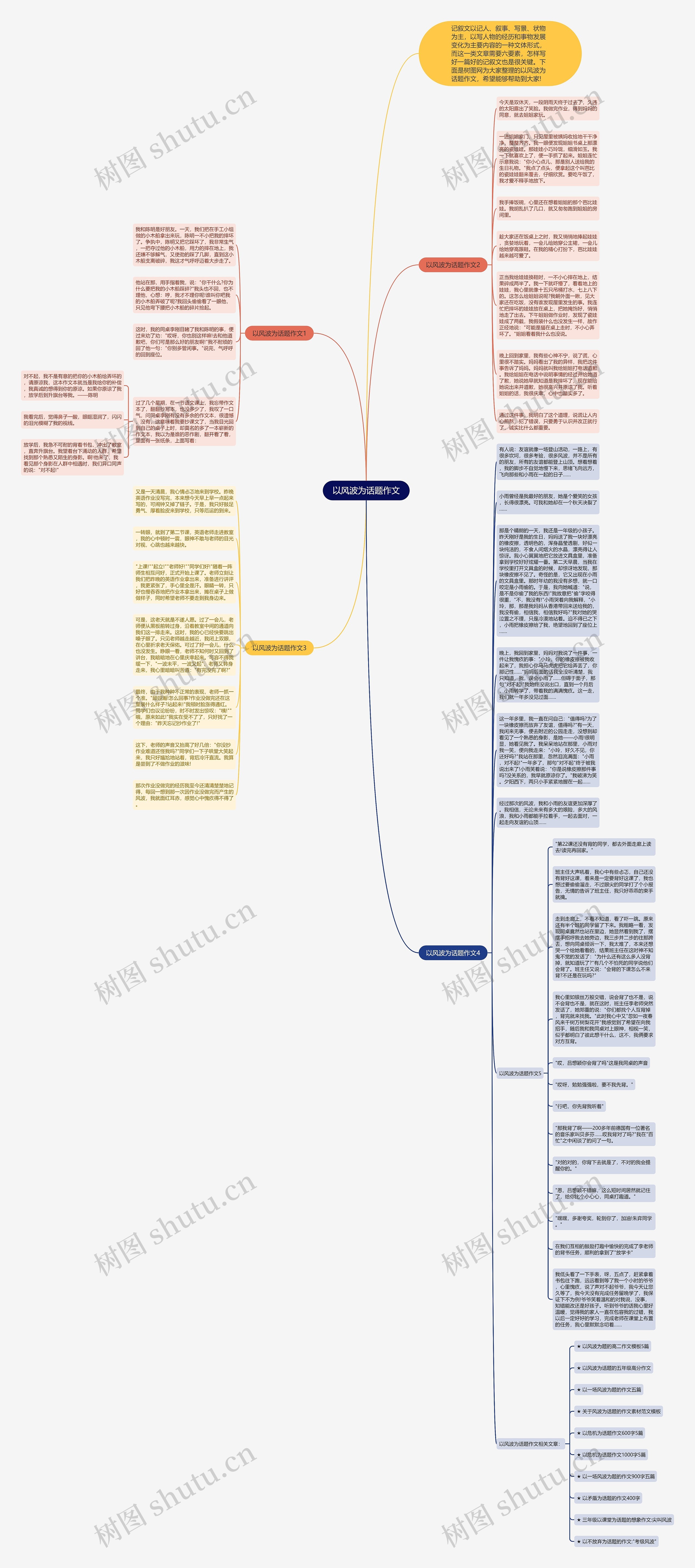 以风波为话题作文思维导图