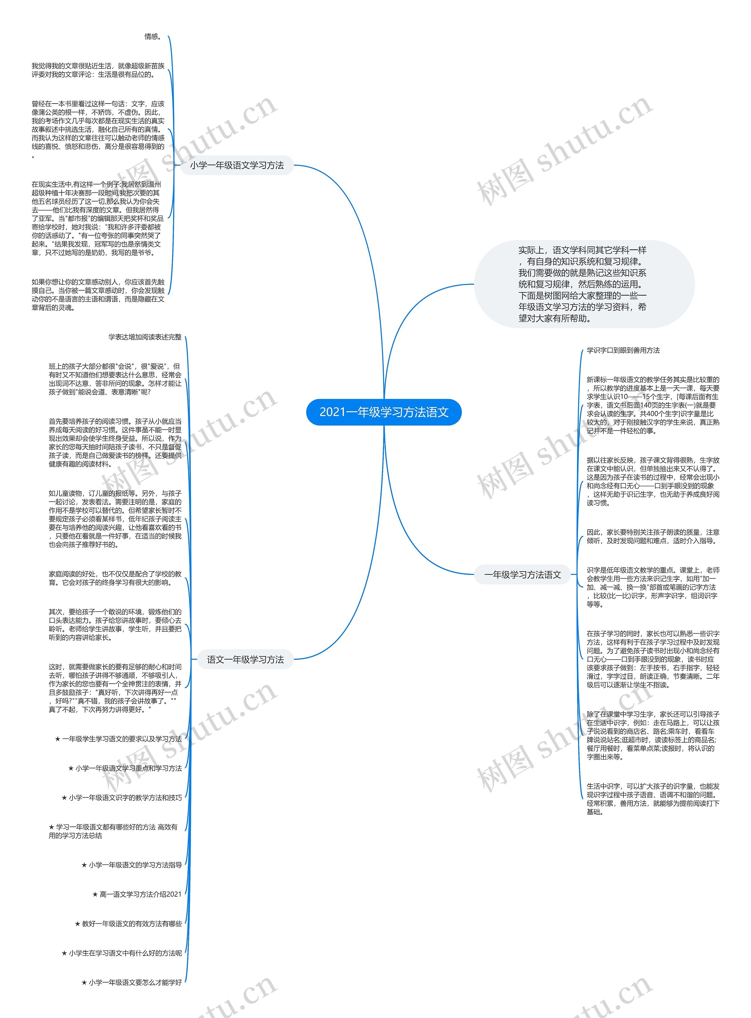 2021一年级学习方法语文思维导图