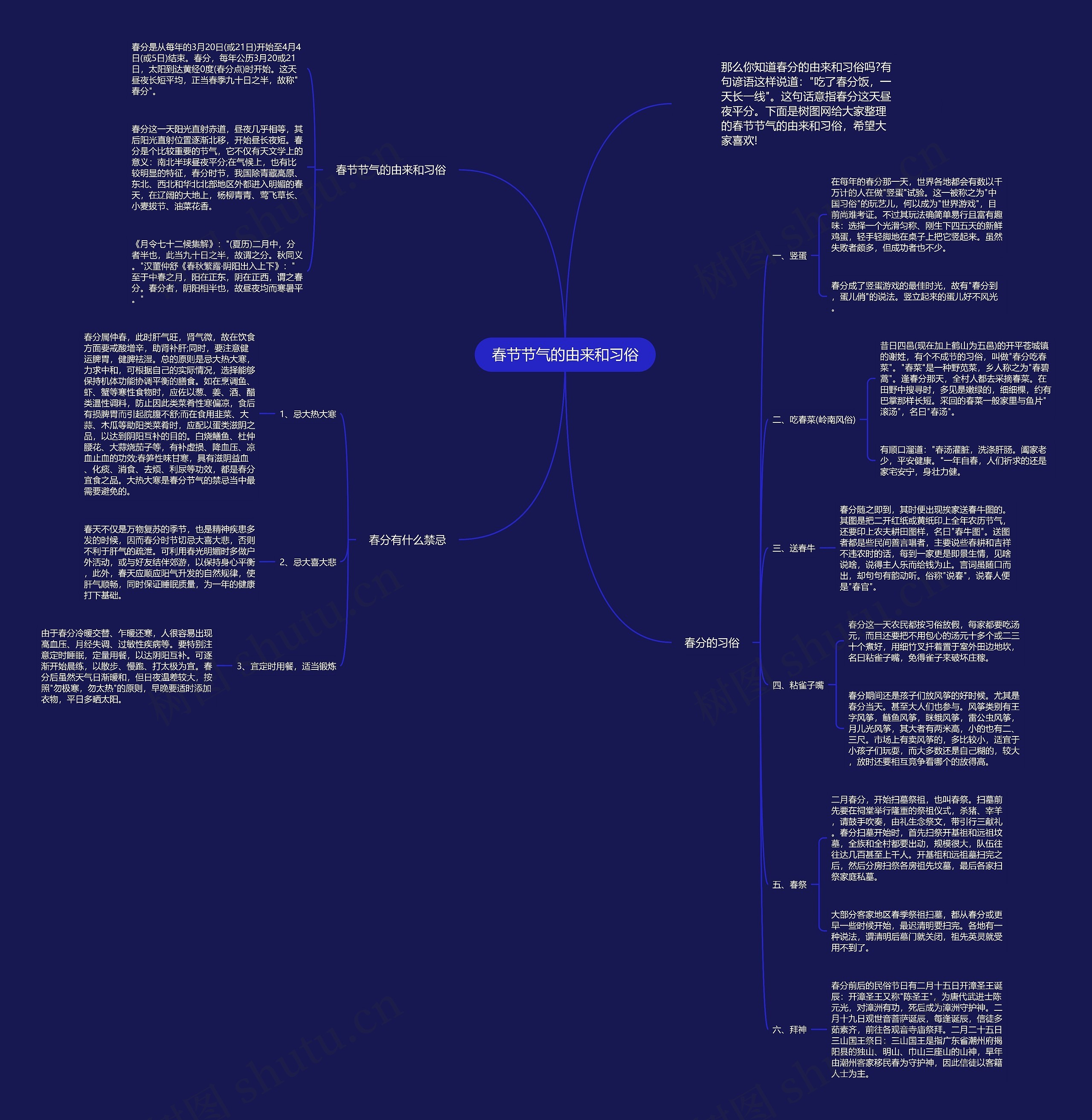 春节节气的由来和习俗思维导图