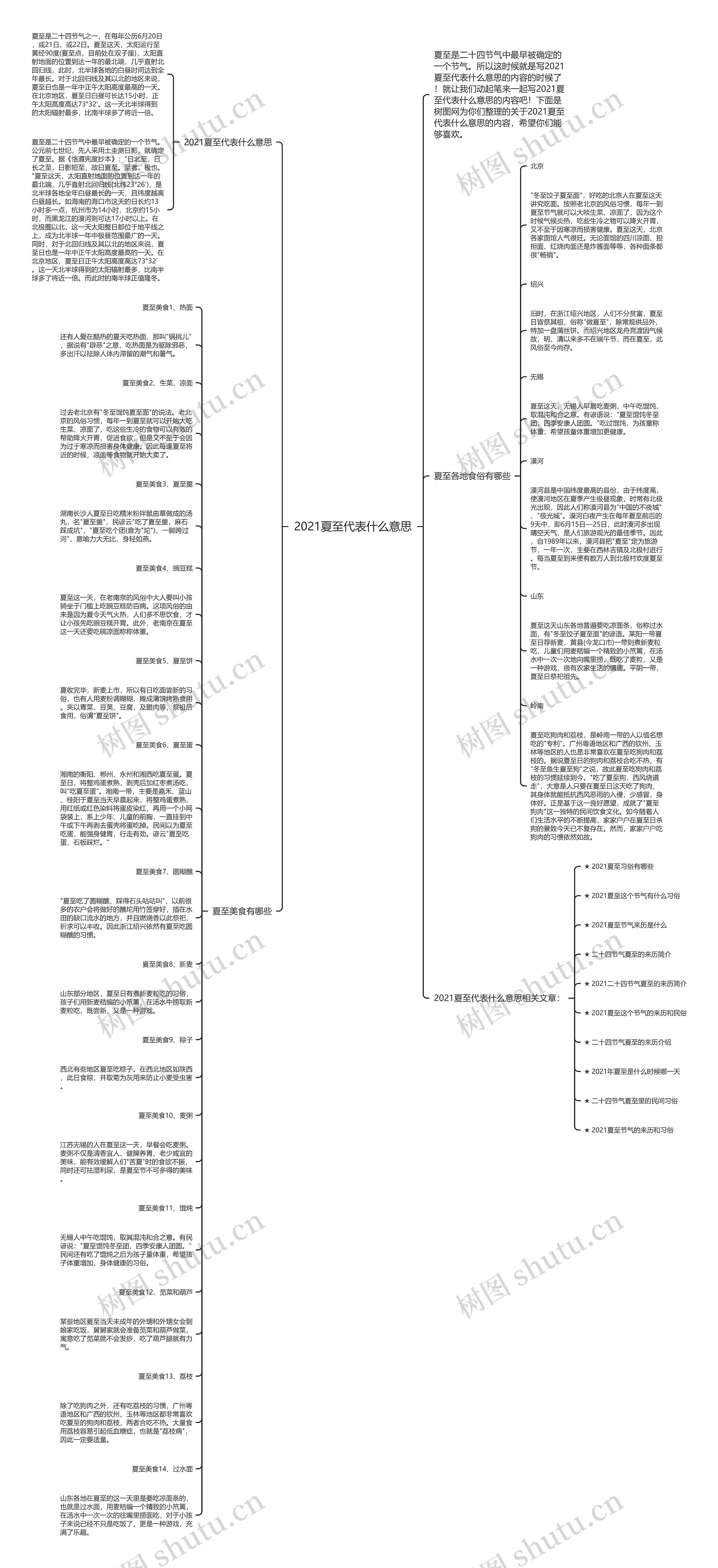 2021夏至代表什么意思思维导图