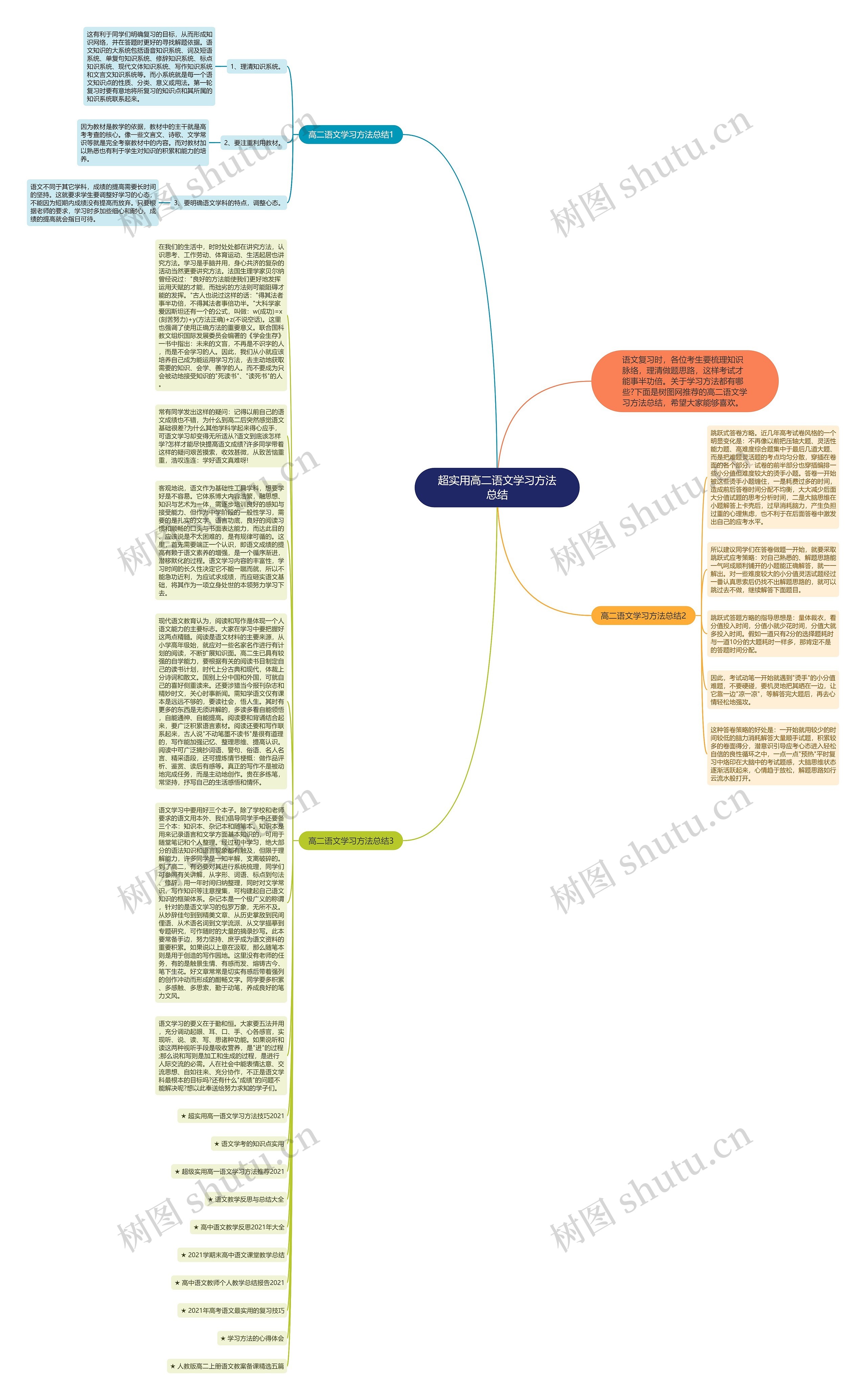 超实用高二语文学习方法总结思维导图