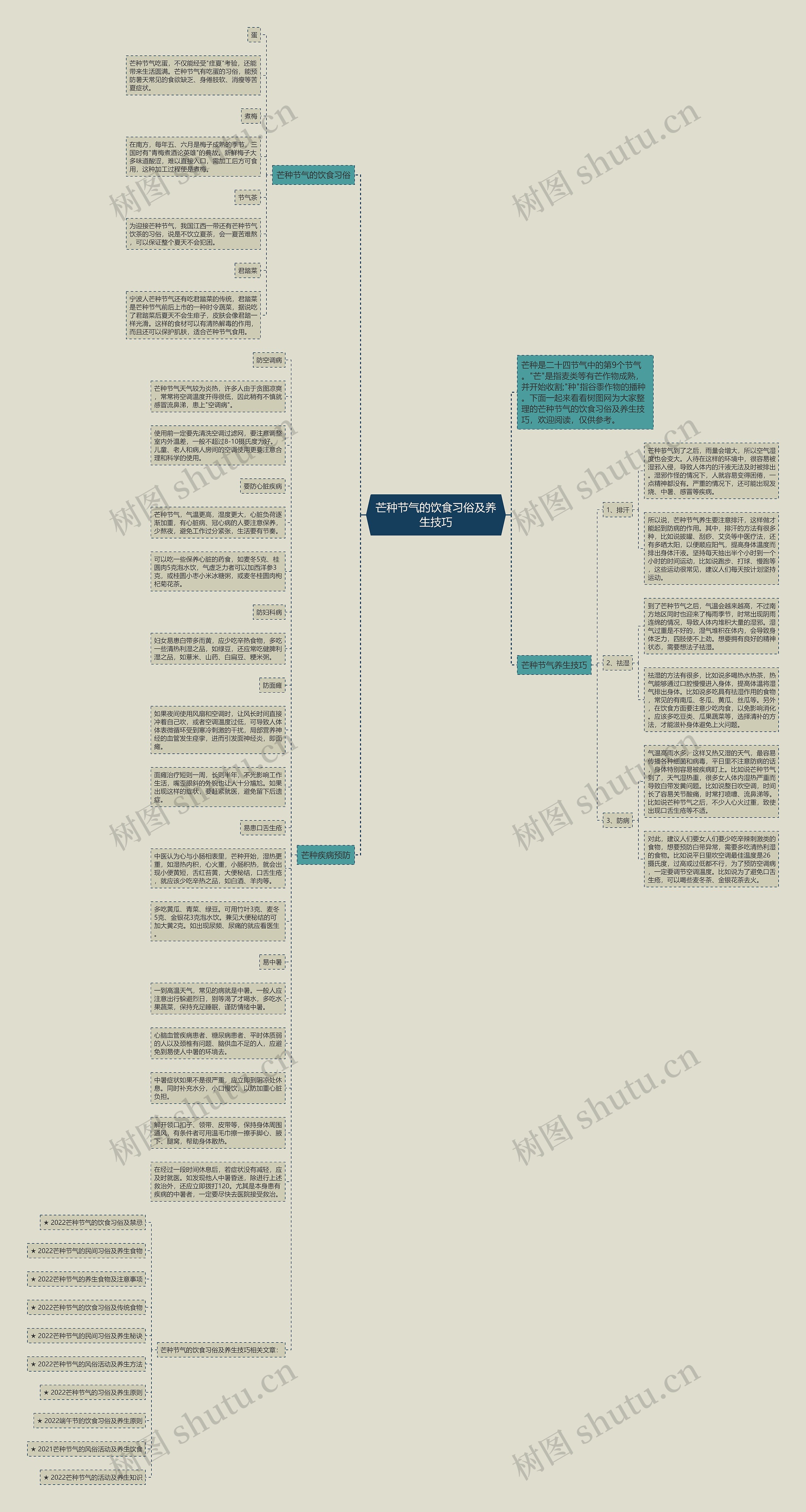 芒种节气的饮食习俗及养生技巧思维导图高清图 芒种节气的饮食习俗及养生技巧思维导图