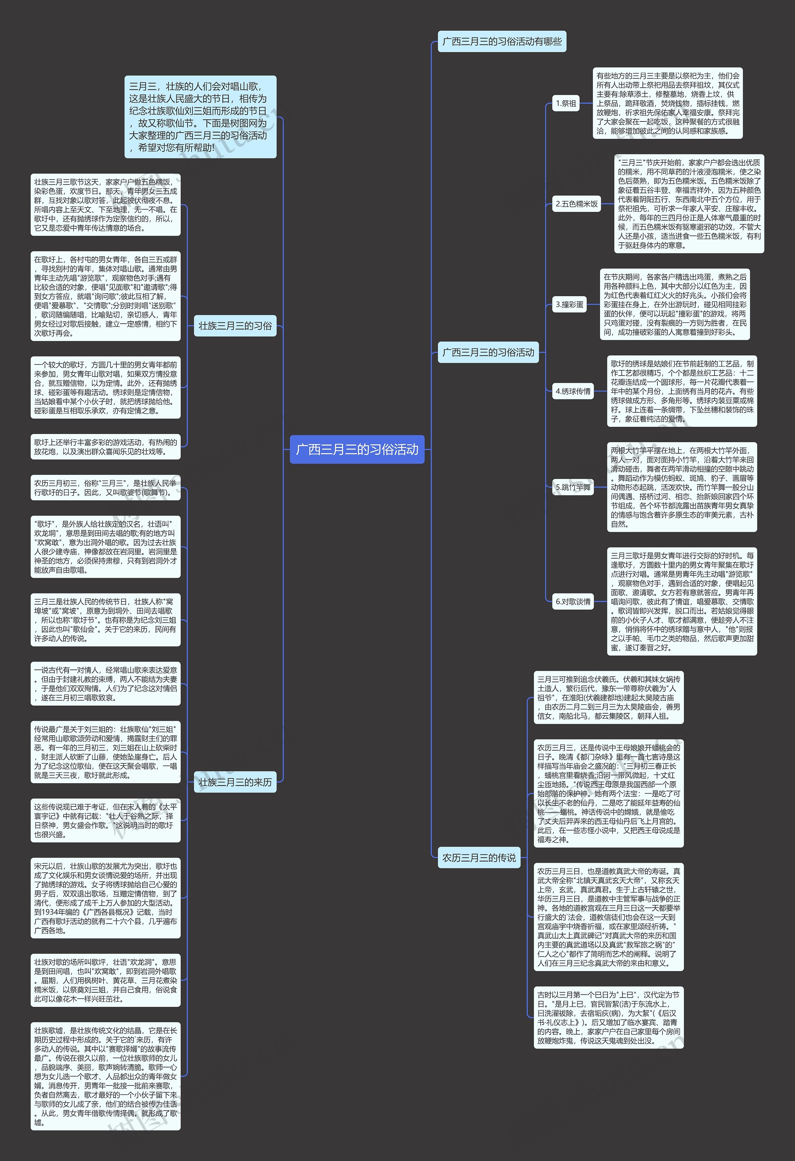 广西三月三的习俗活动思维导图