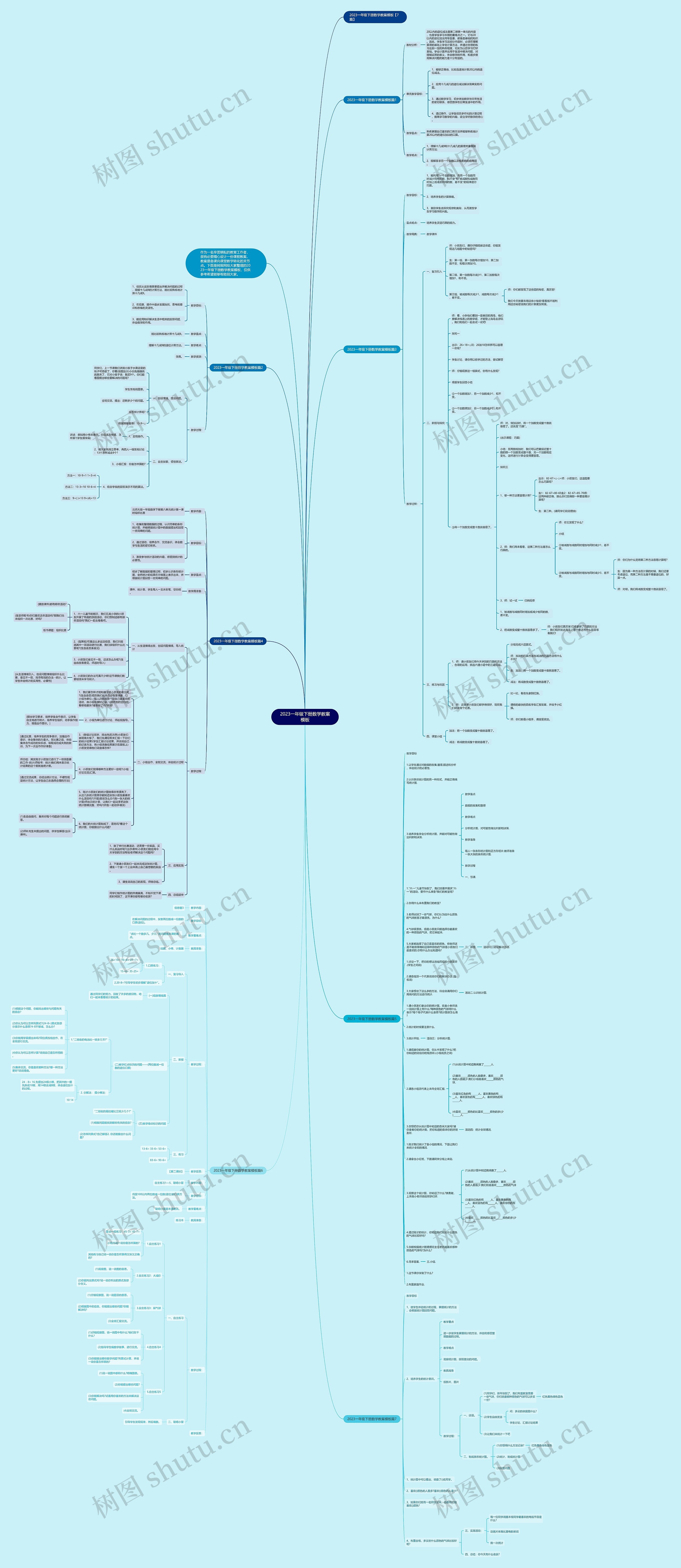 2023一年级下册数学教案思维导图