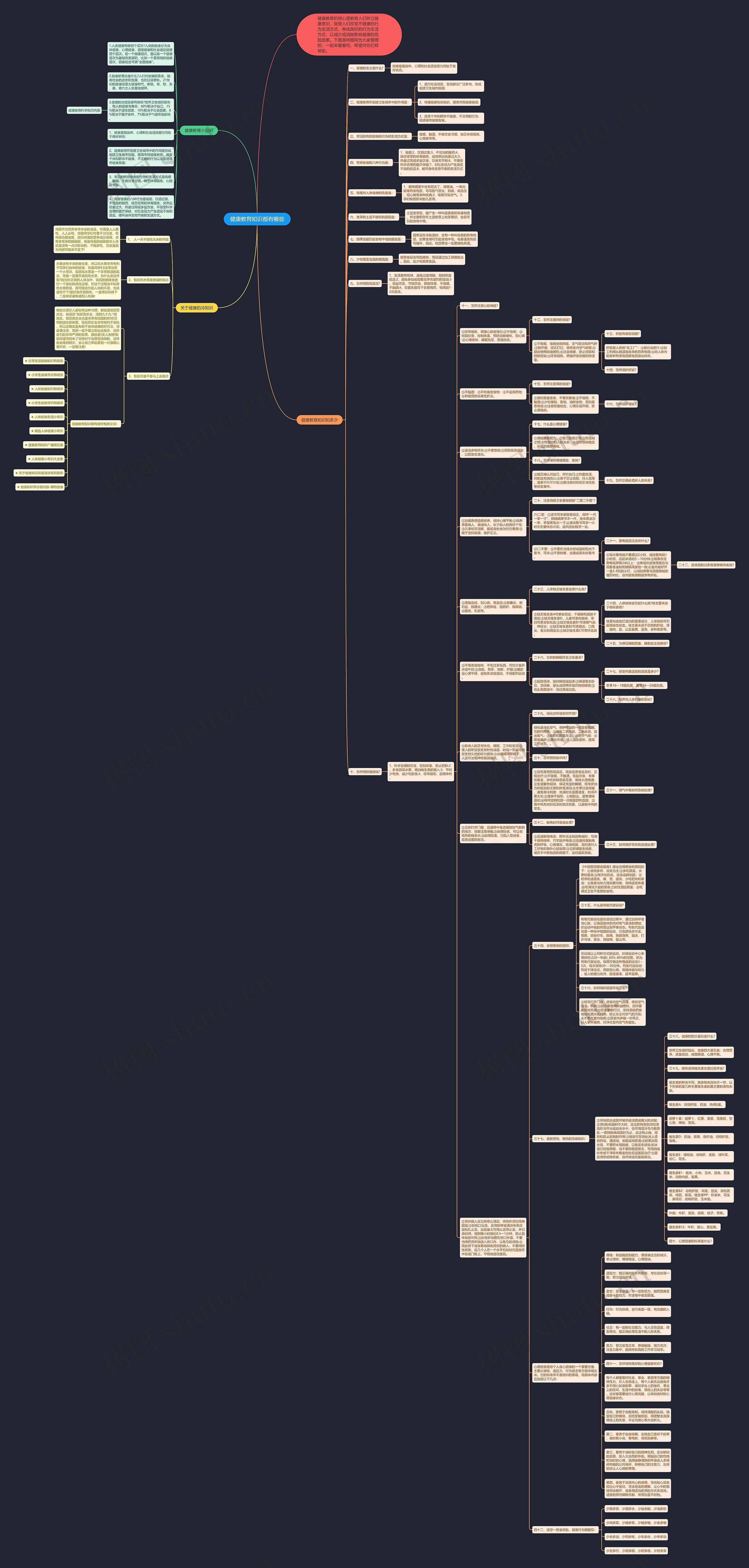 健康教育知识都有哪些思维导图