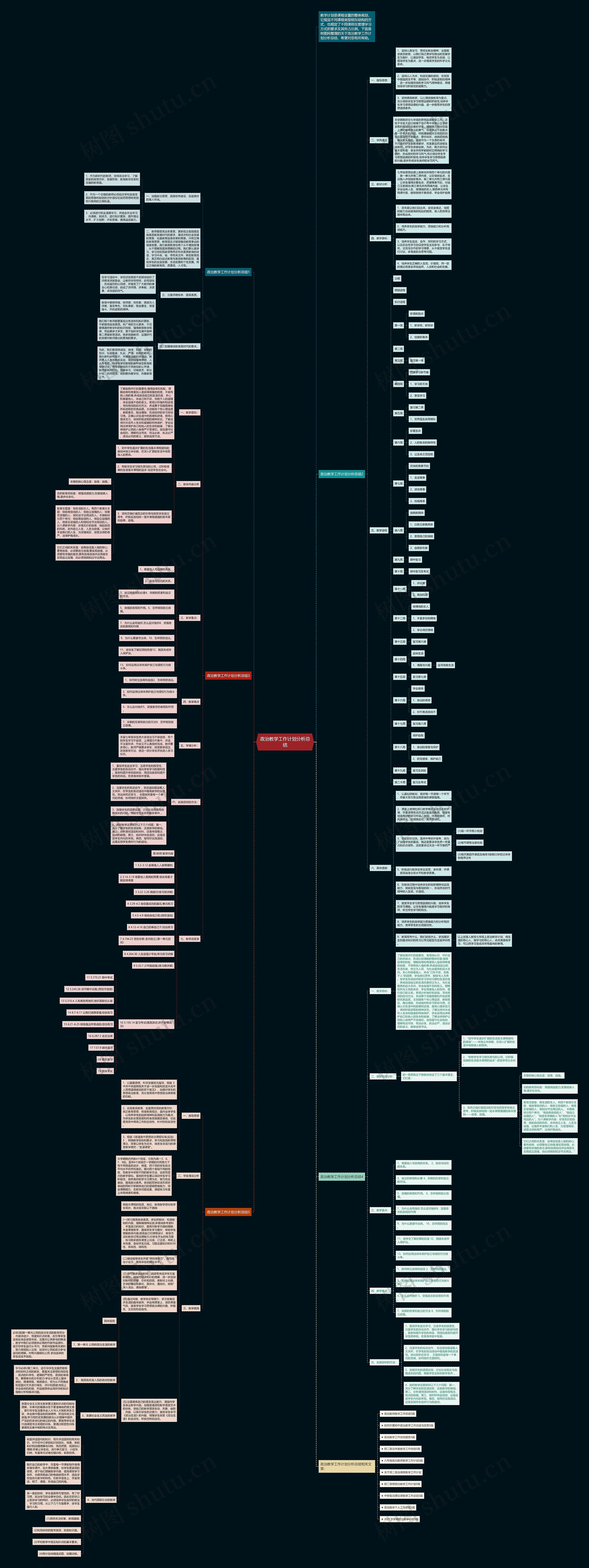 政治教学工作计划分析总结思维导图
