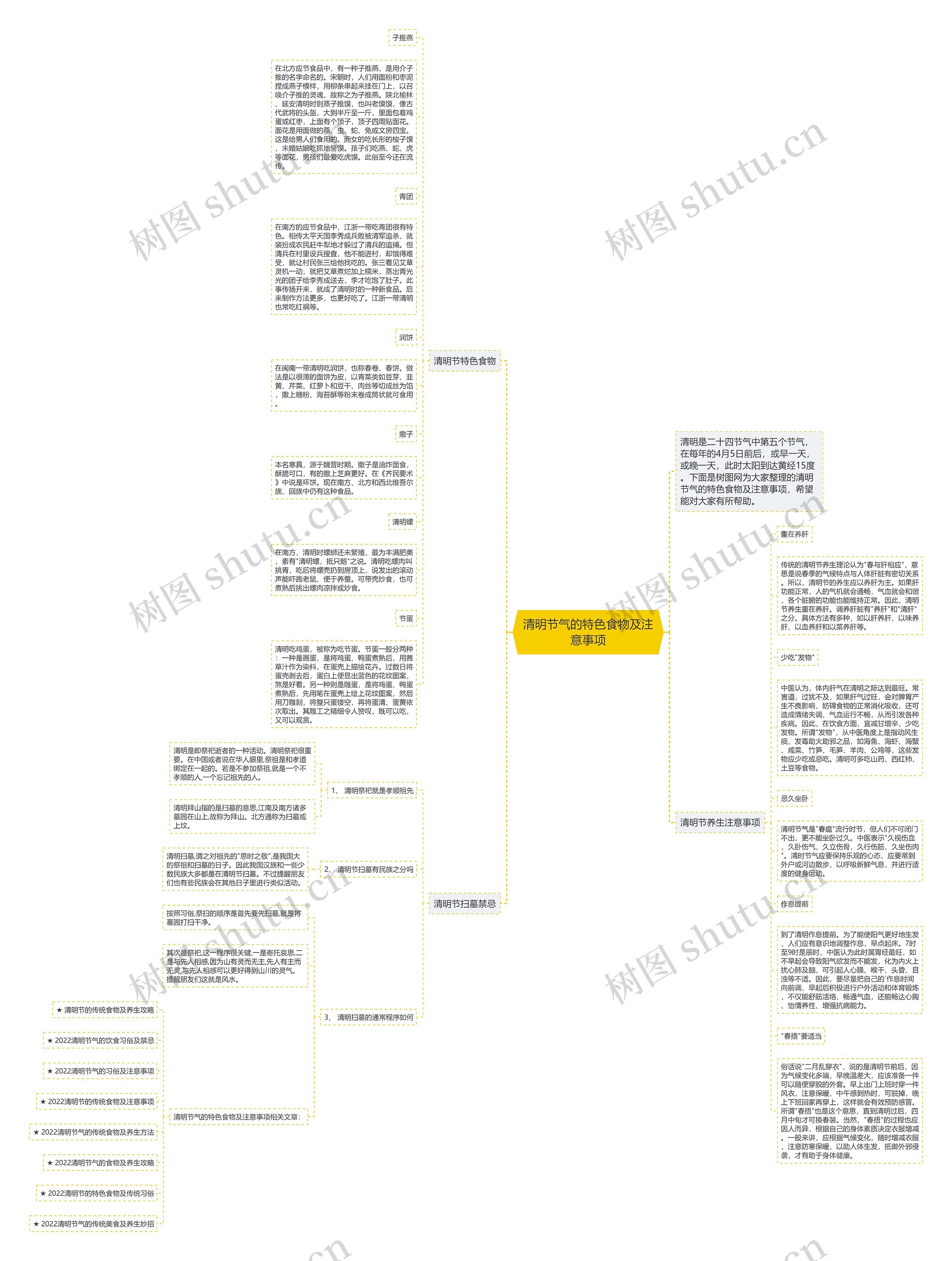 清明节气的特色食物及注意事项思维导图