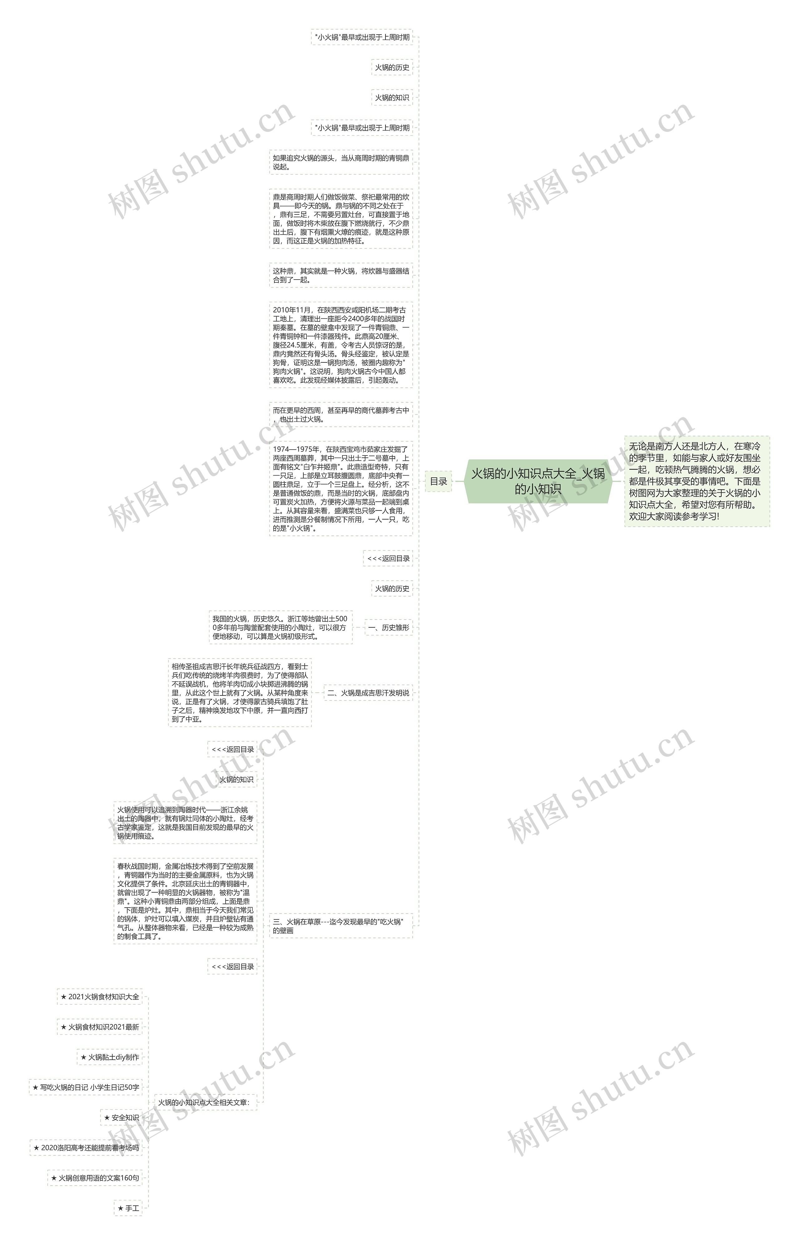 火锅的小知识点大全_火锅的小知识思维导图