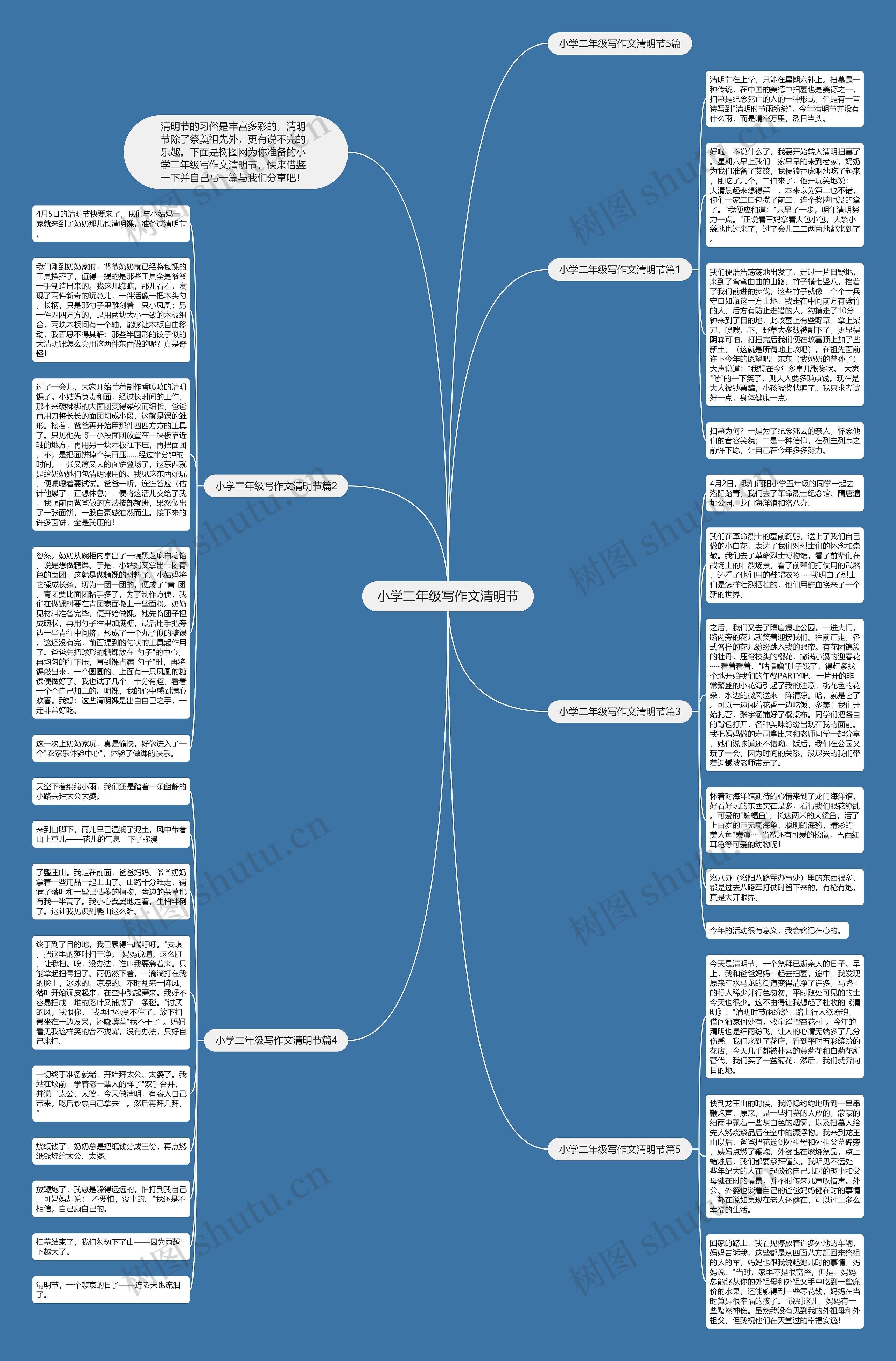 小学二年级写作文清明节思维导图