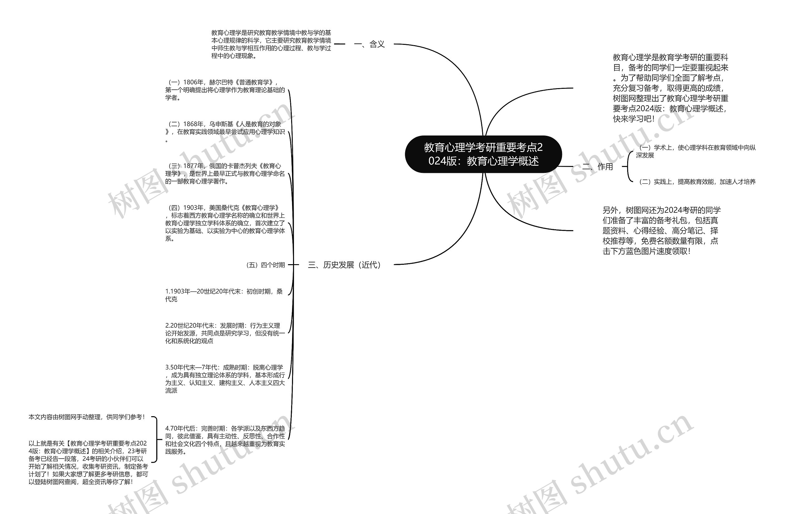 教育心理学考研重要考点2024版：教育心理学概述