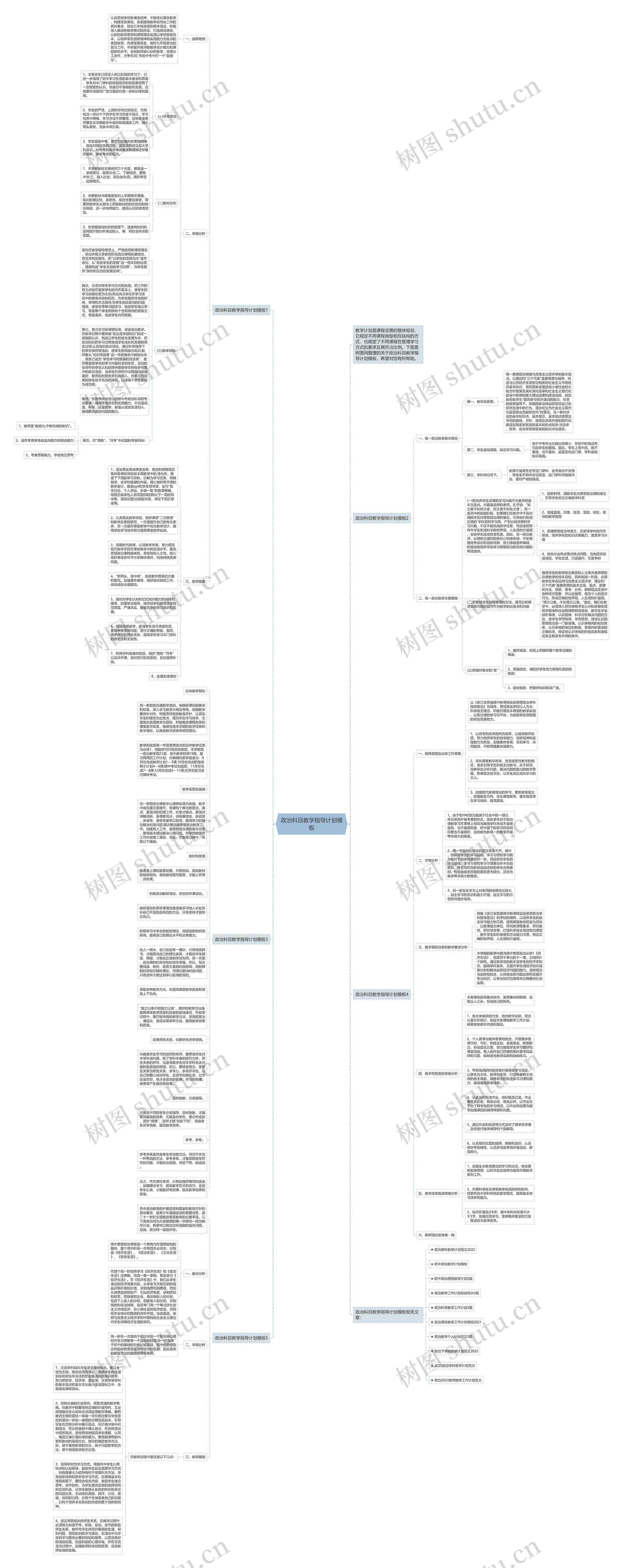 政治科目教学指导计划思维导图
