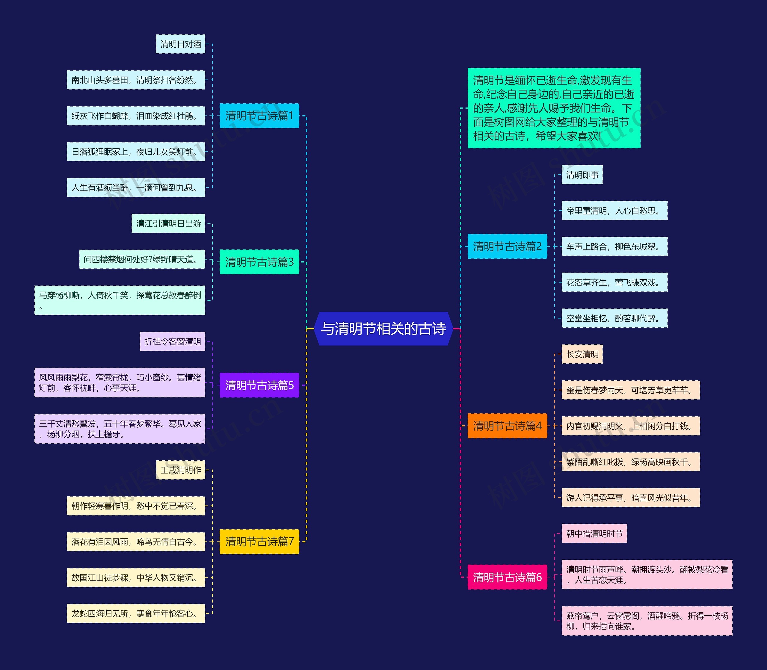 与清明节相关的古诗思维导图