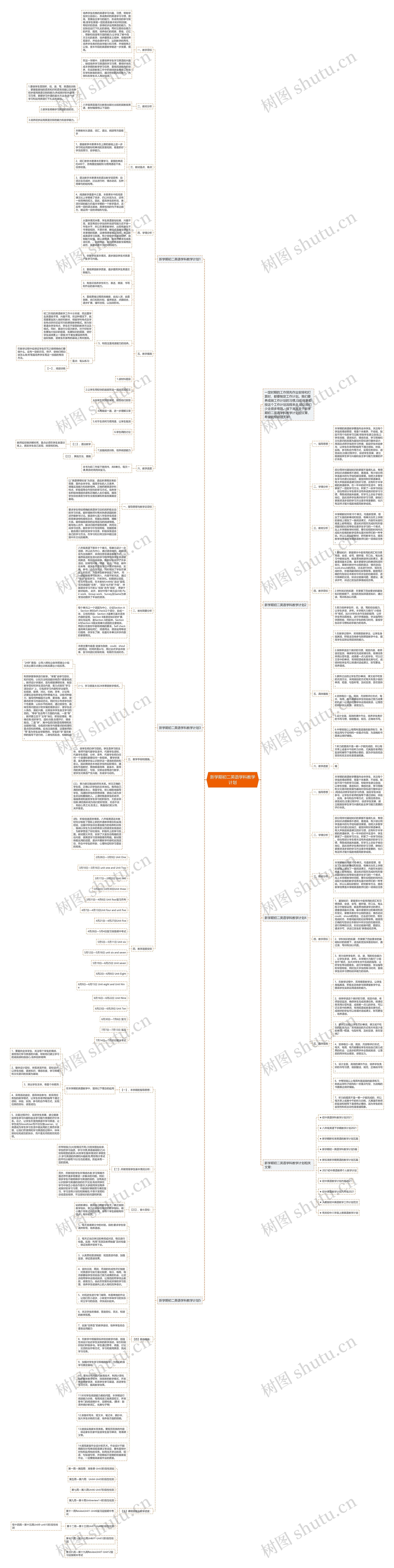 新学期初二英语学科教学计划思维导图