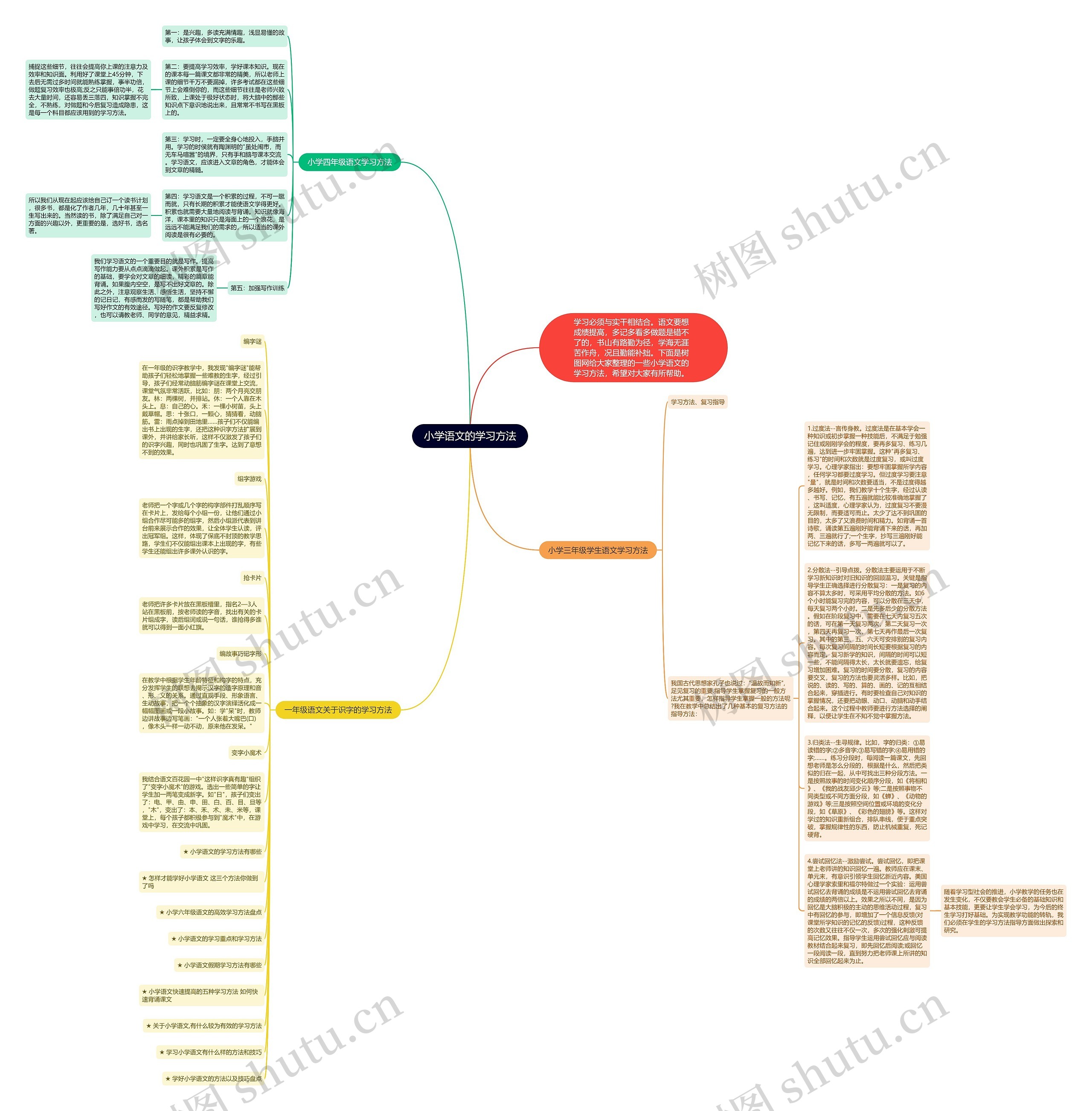 小学语文的学习方法思维导图