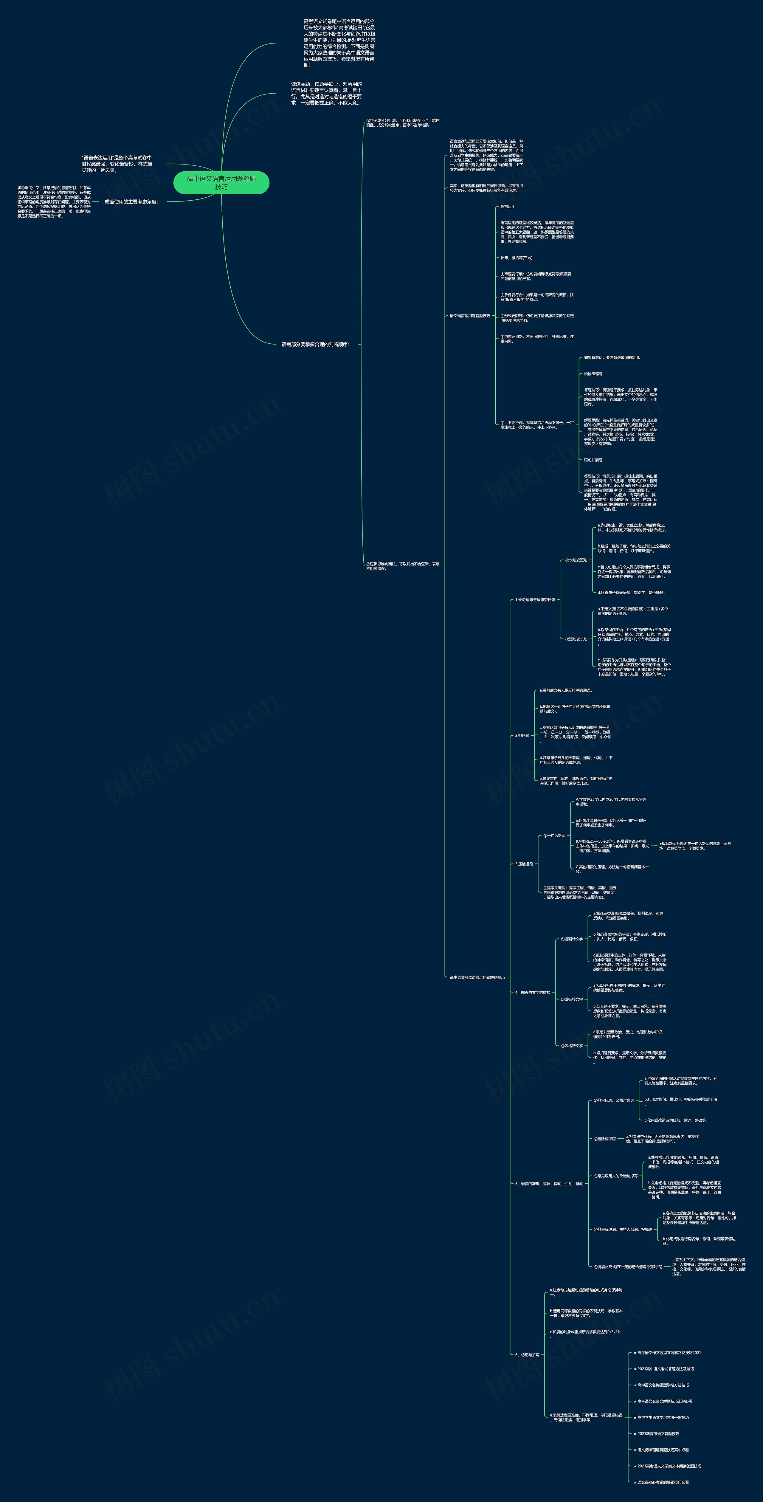 高中语文语言运用题解题技巧思维导图