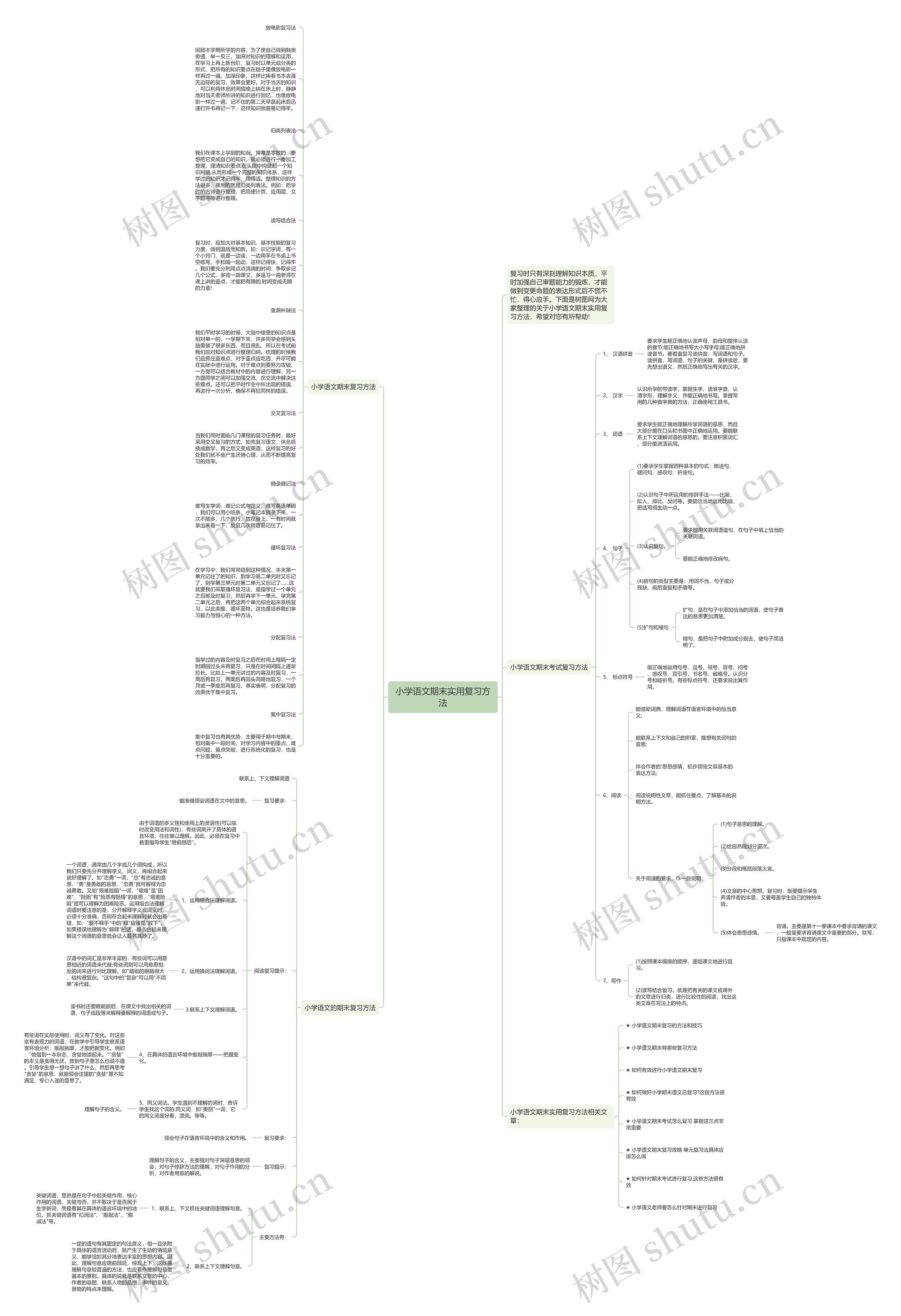 小学语文期末实用复习方法思维导图