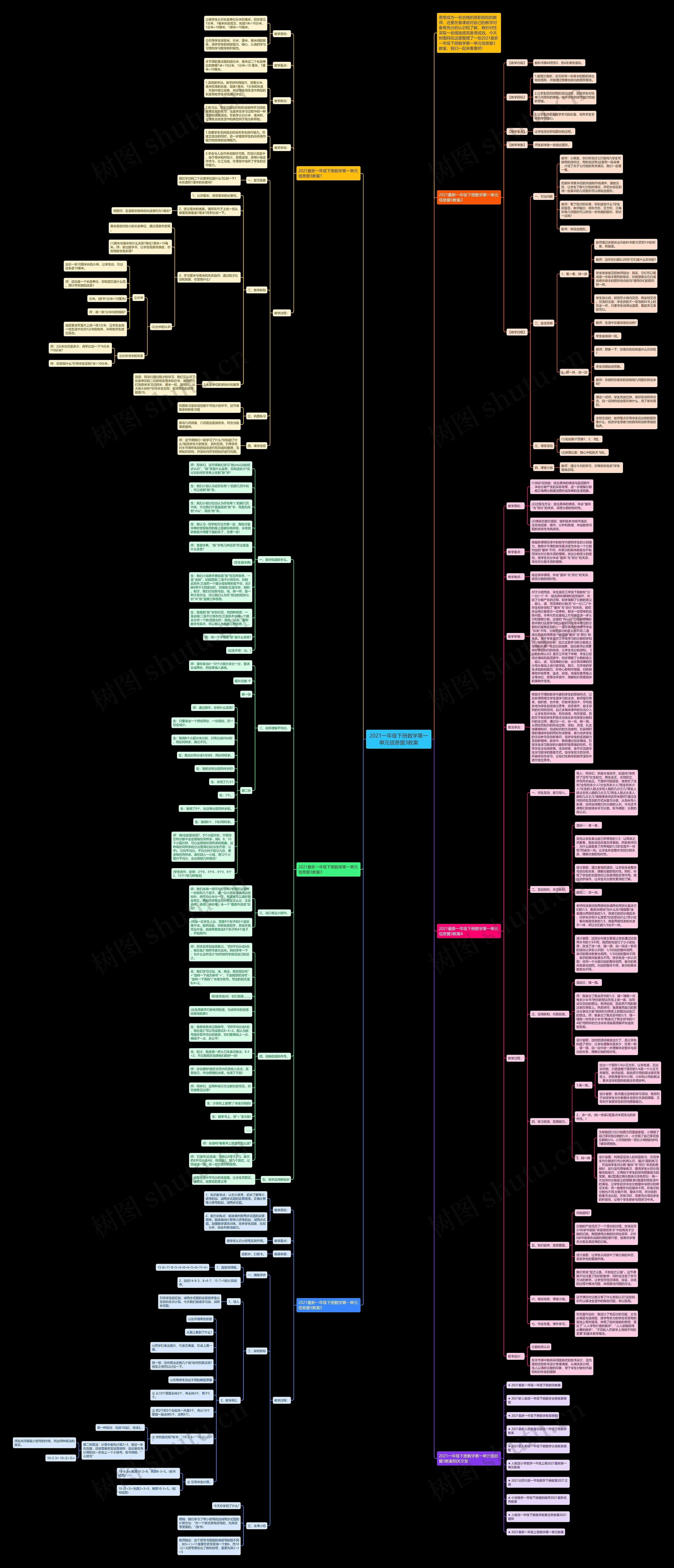 2021一年级下册数学第一单元信息窗3教案思维导图