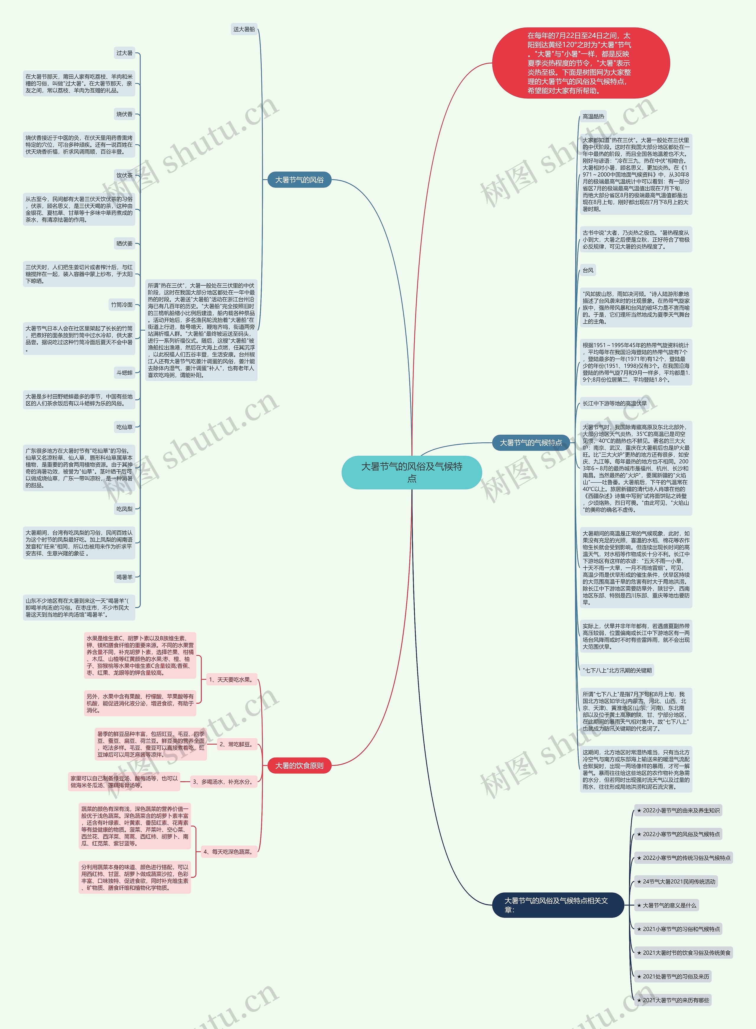 大暑节气的风俗及气候特点思维导图