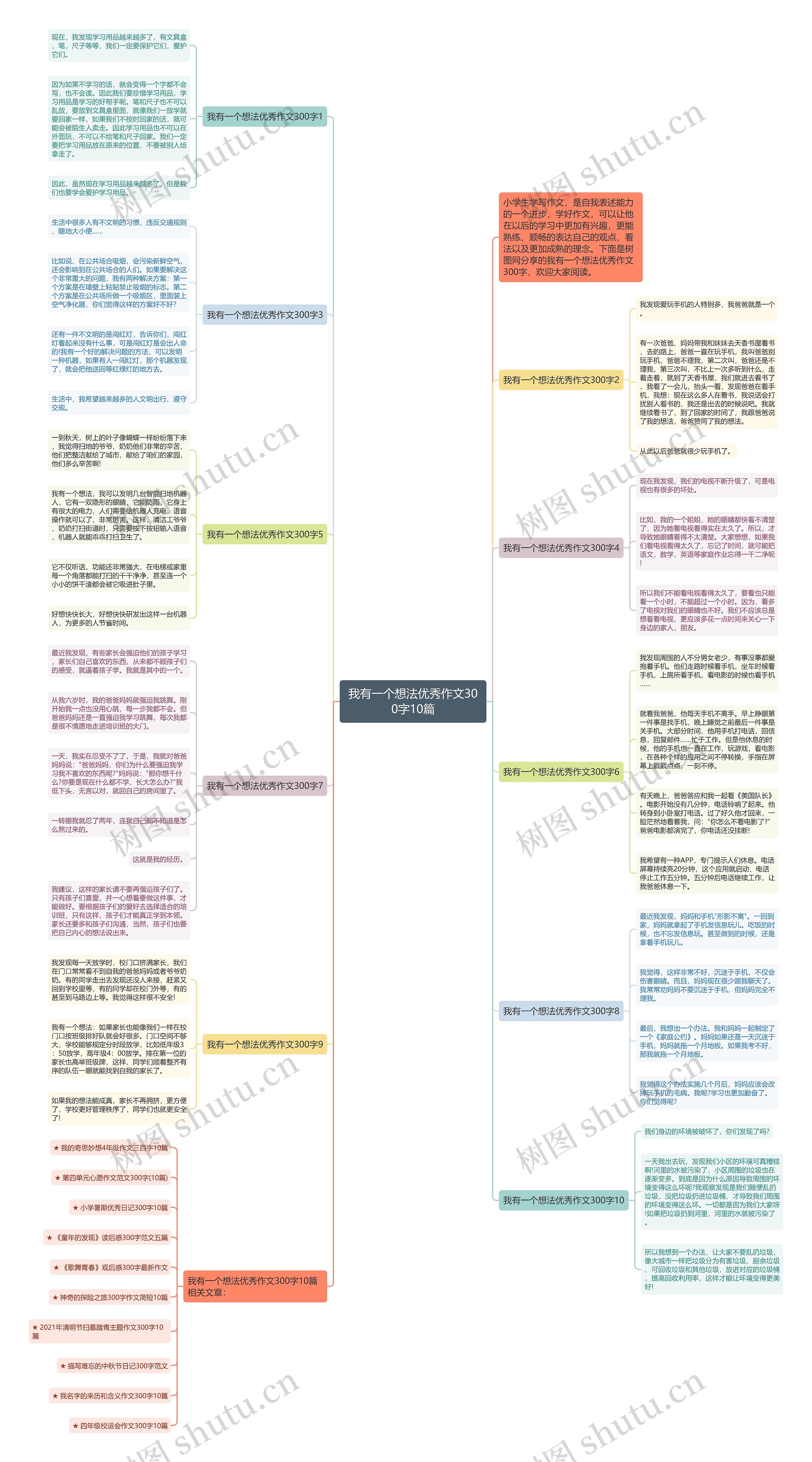 我有一个想法优秀作文300字10篇思维导图