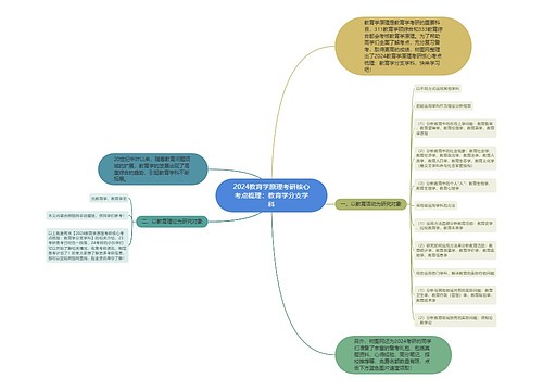 2024教育学原理考研核心考点梳理：教育学分支学科