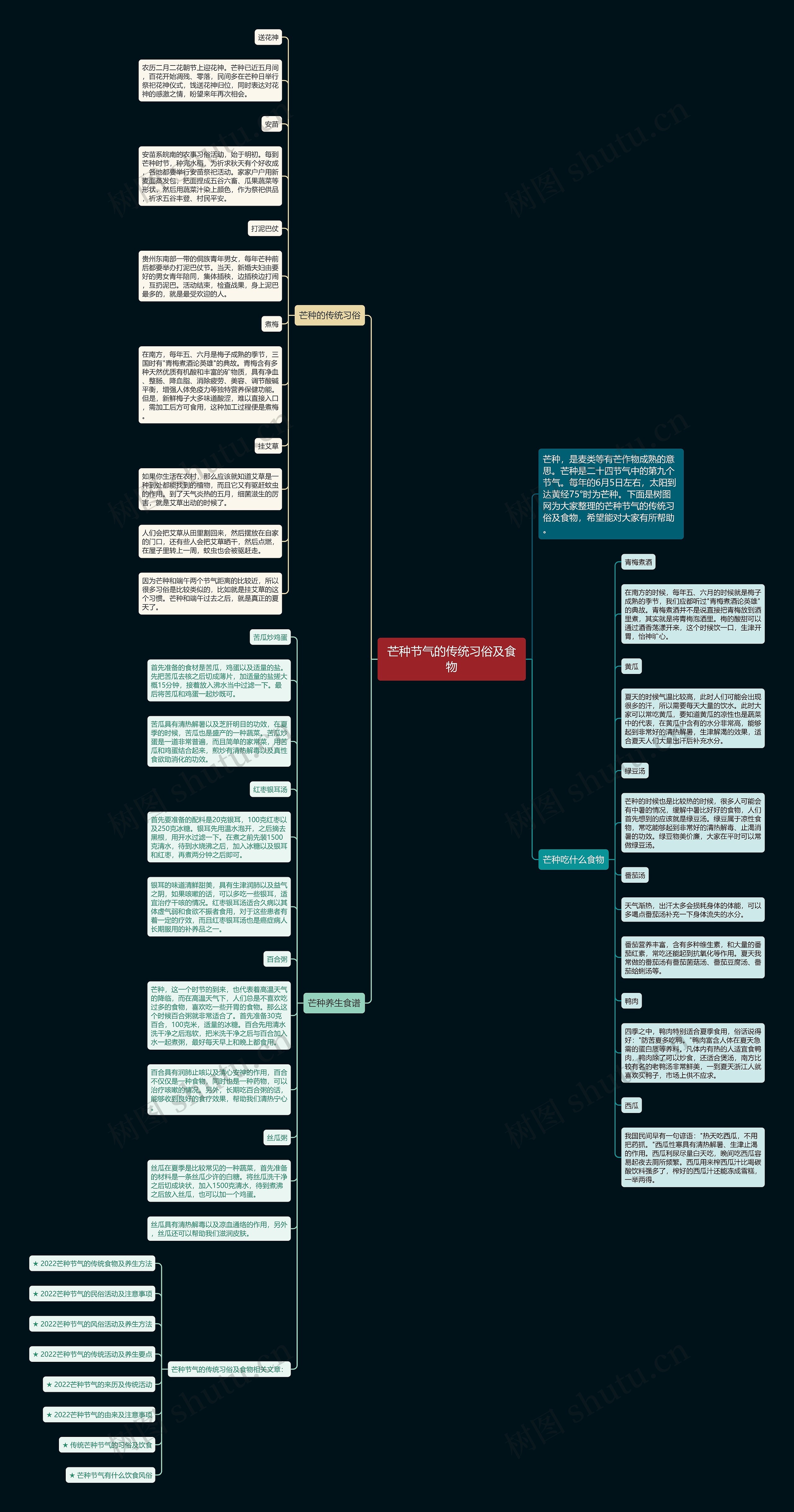 芒种节气的传统习俗及食物思维导图
