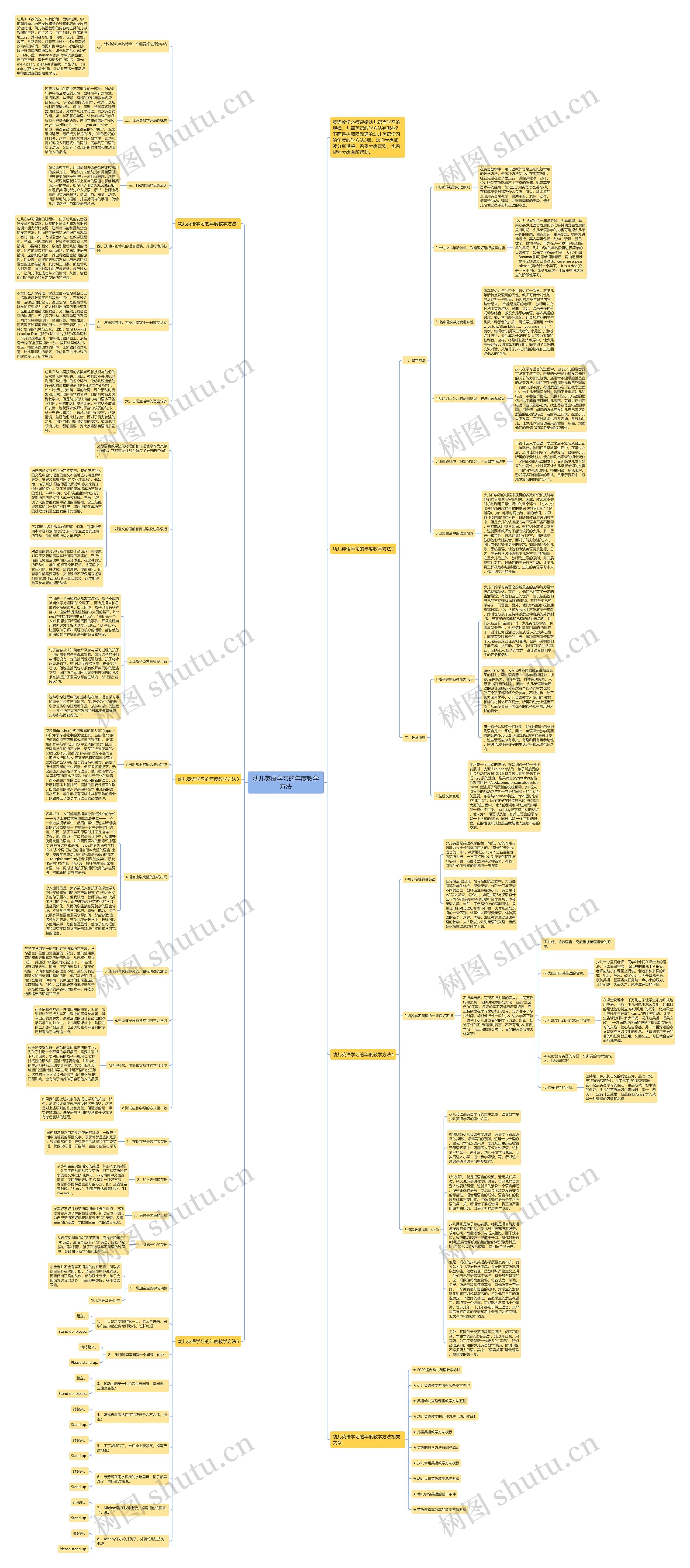 幼儿英语学习的年度教学方法思维导图