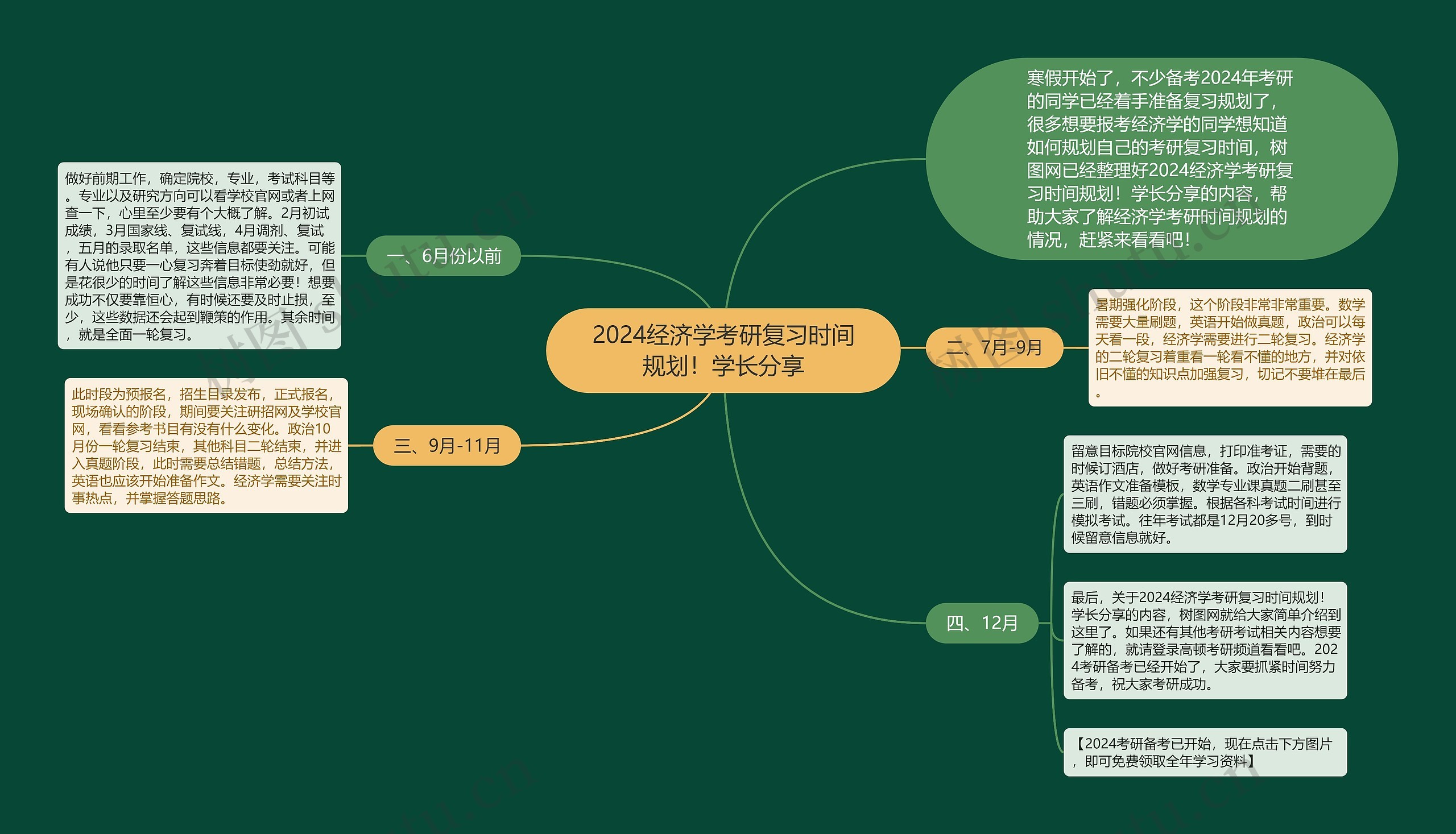 2024经济学考研复习时间规划！学长分享