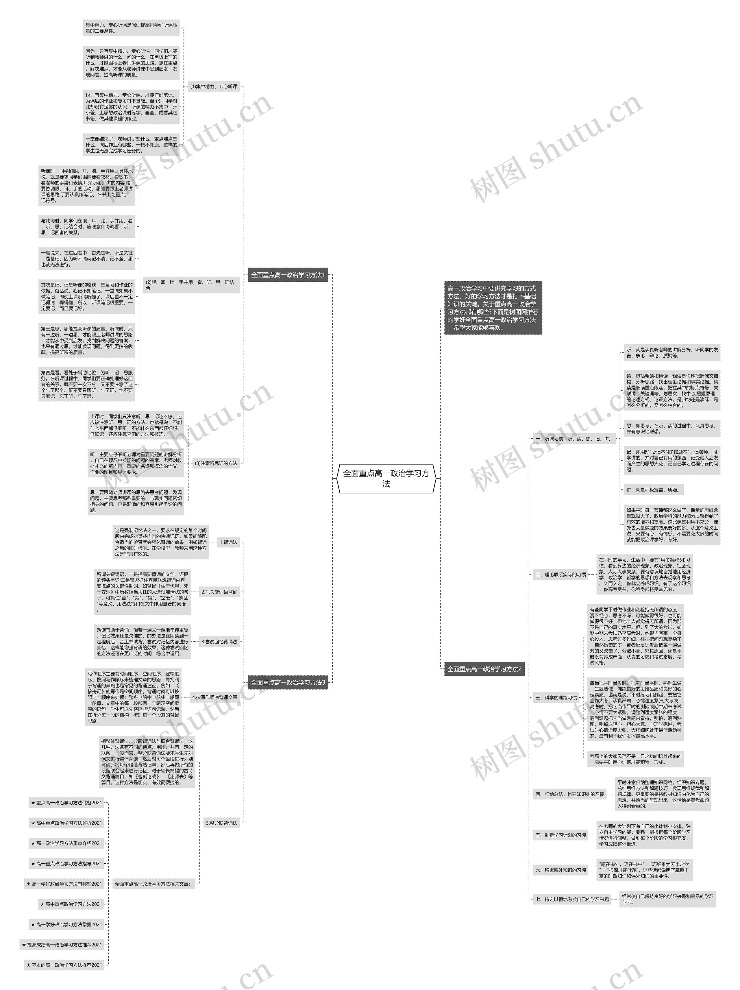 全面重点高一政治学习方法思维导图