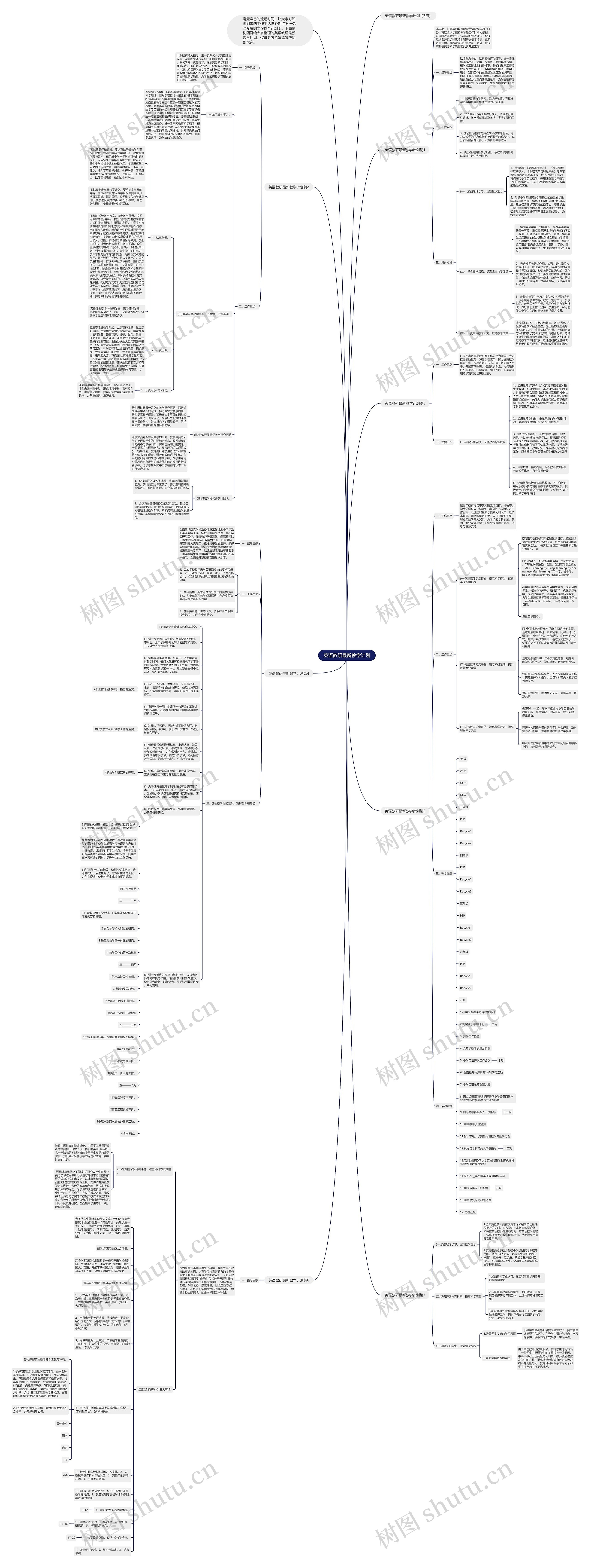英语教研最新教学计划思维导图
