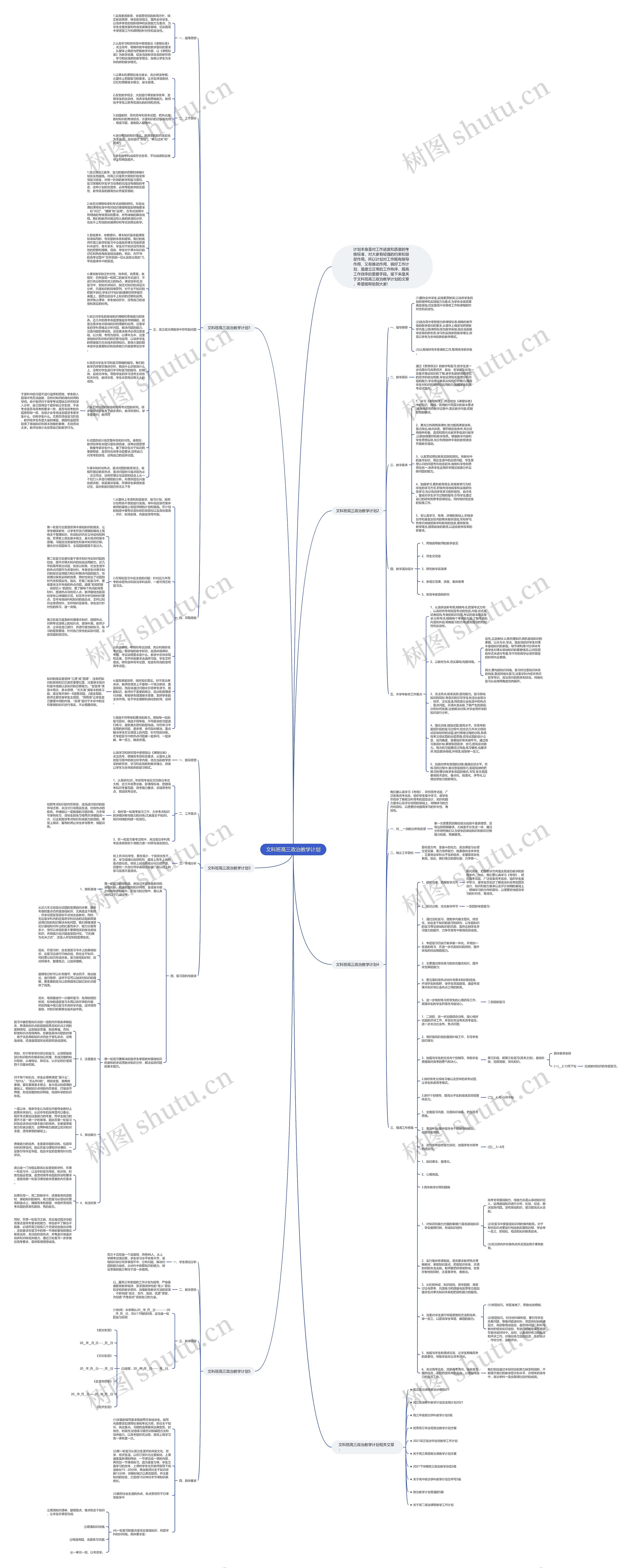 文科班高三政治教学计划思维导图