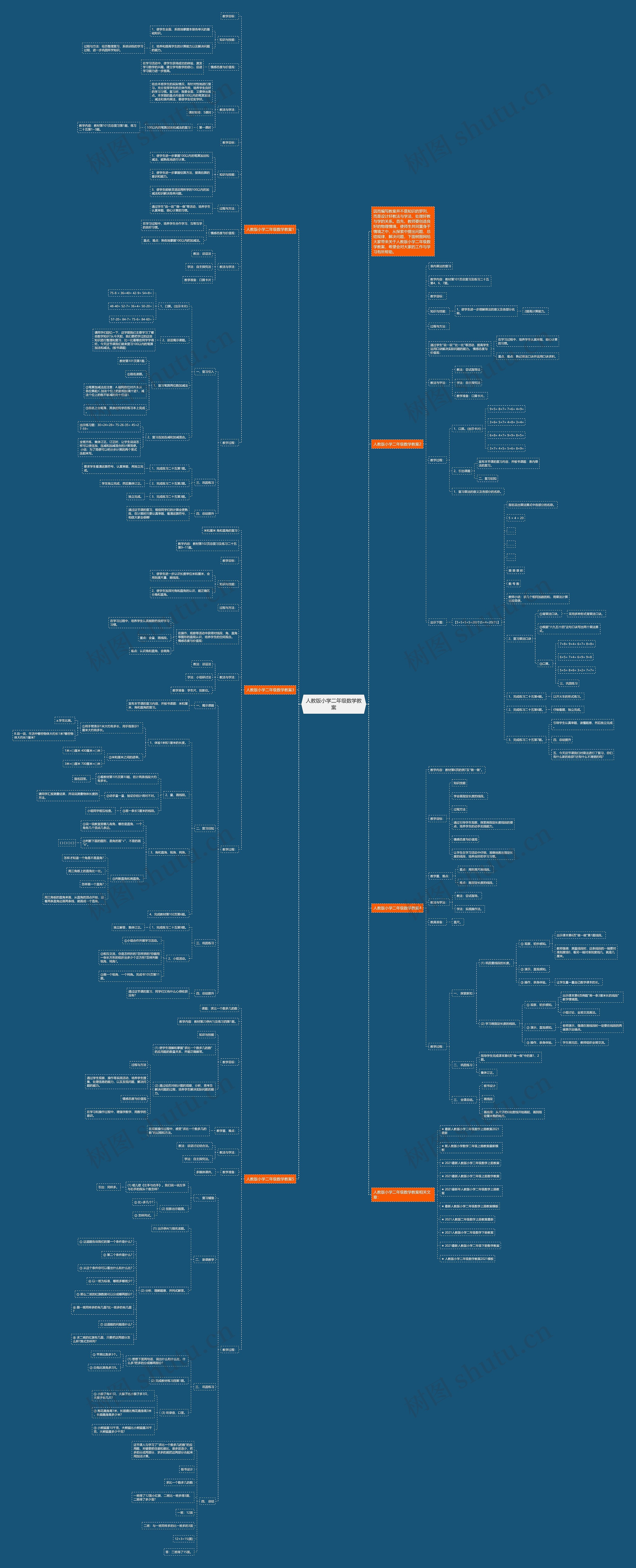 人教版小学二年级数学教案思维导图