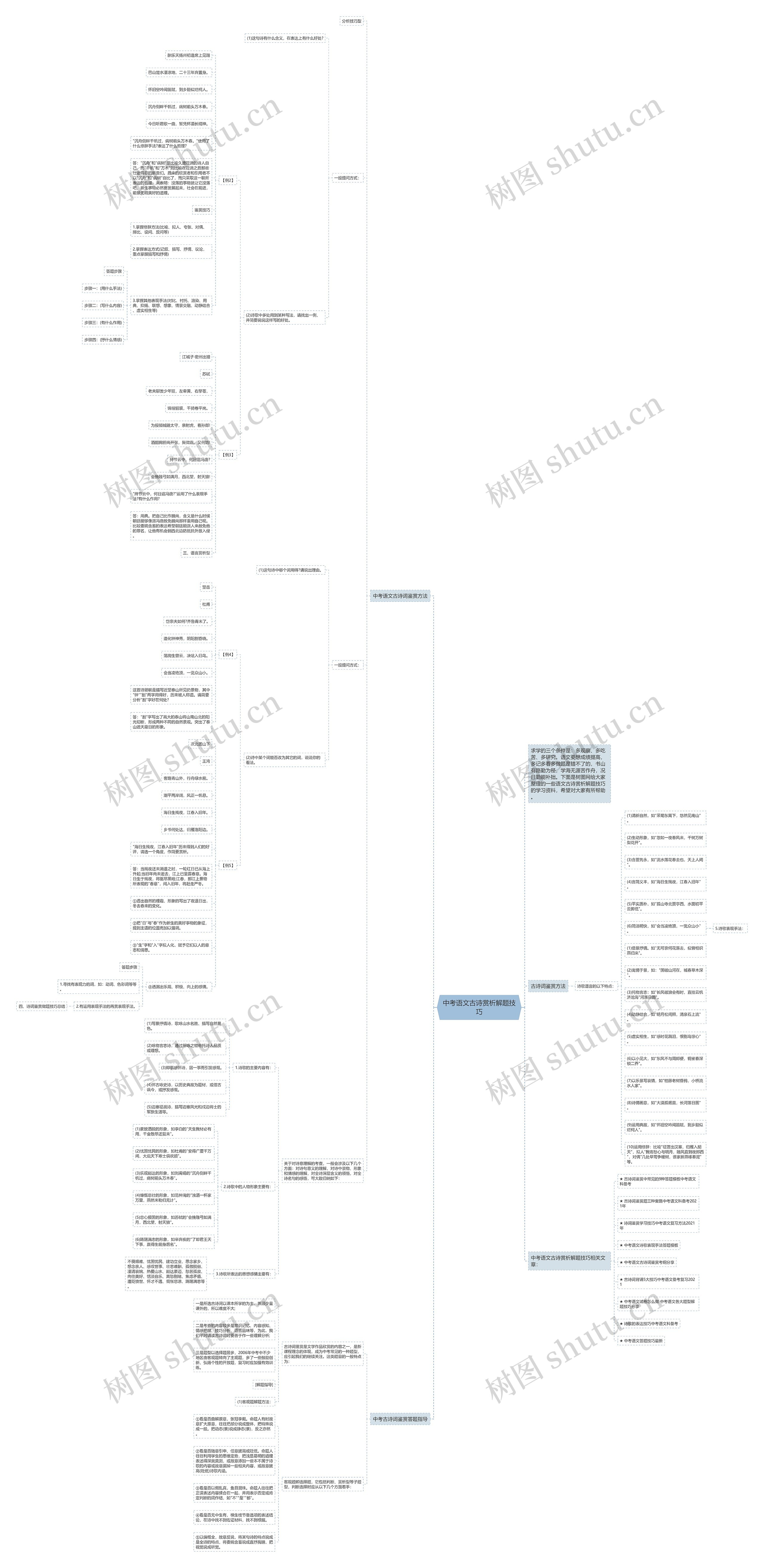 中考语文古诗赏析解题技巧思维导图