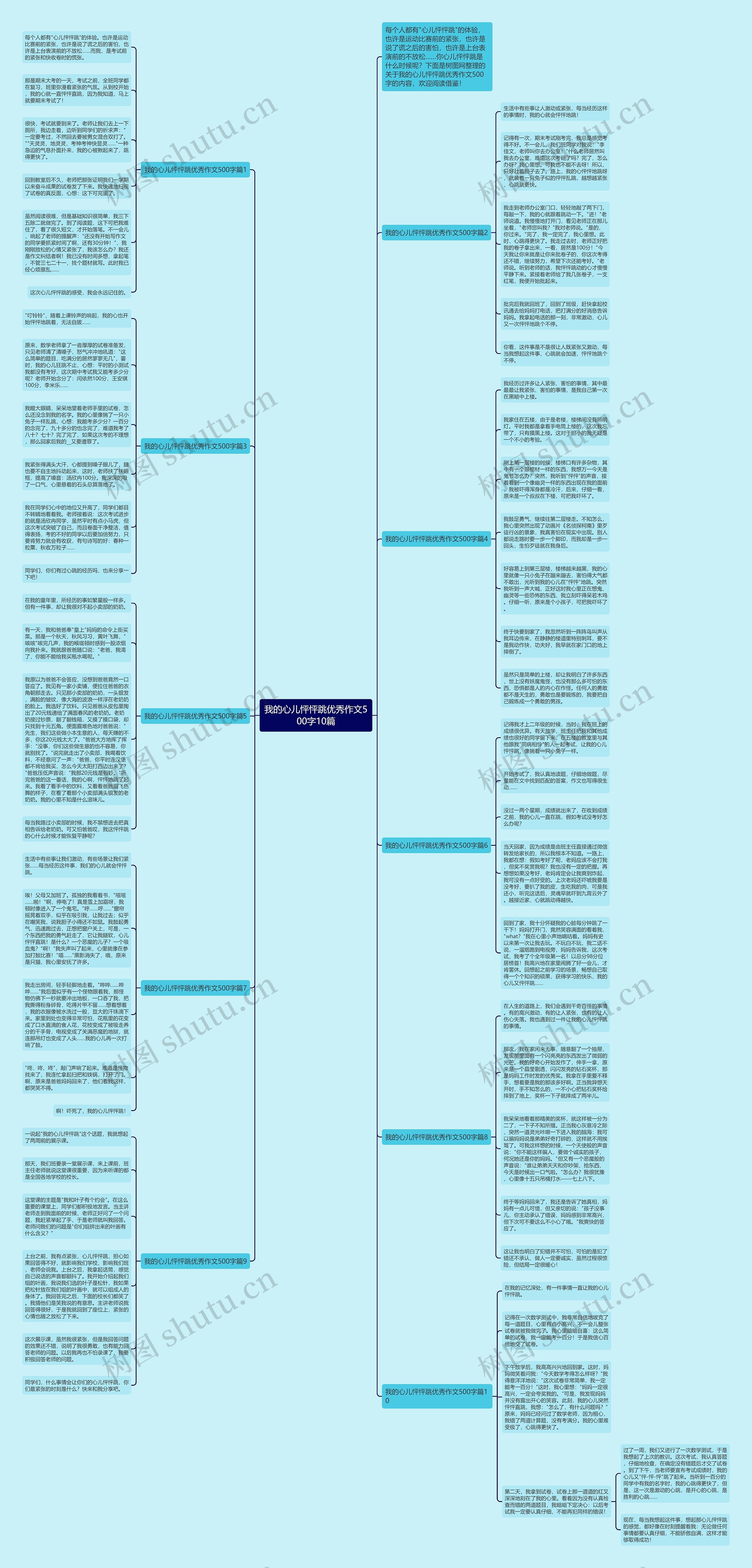 我的心儿怦怦跳优秀作文500字10篇思维导图