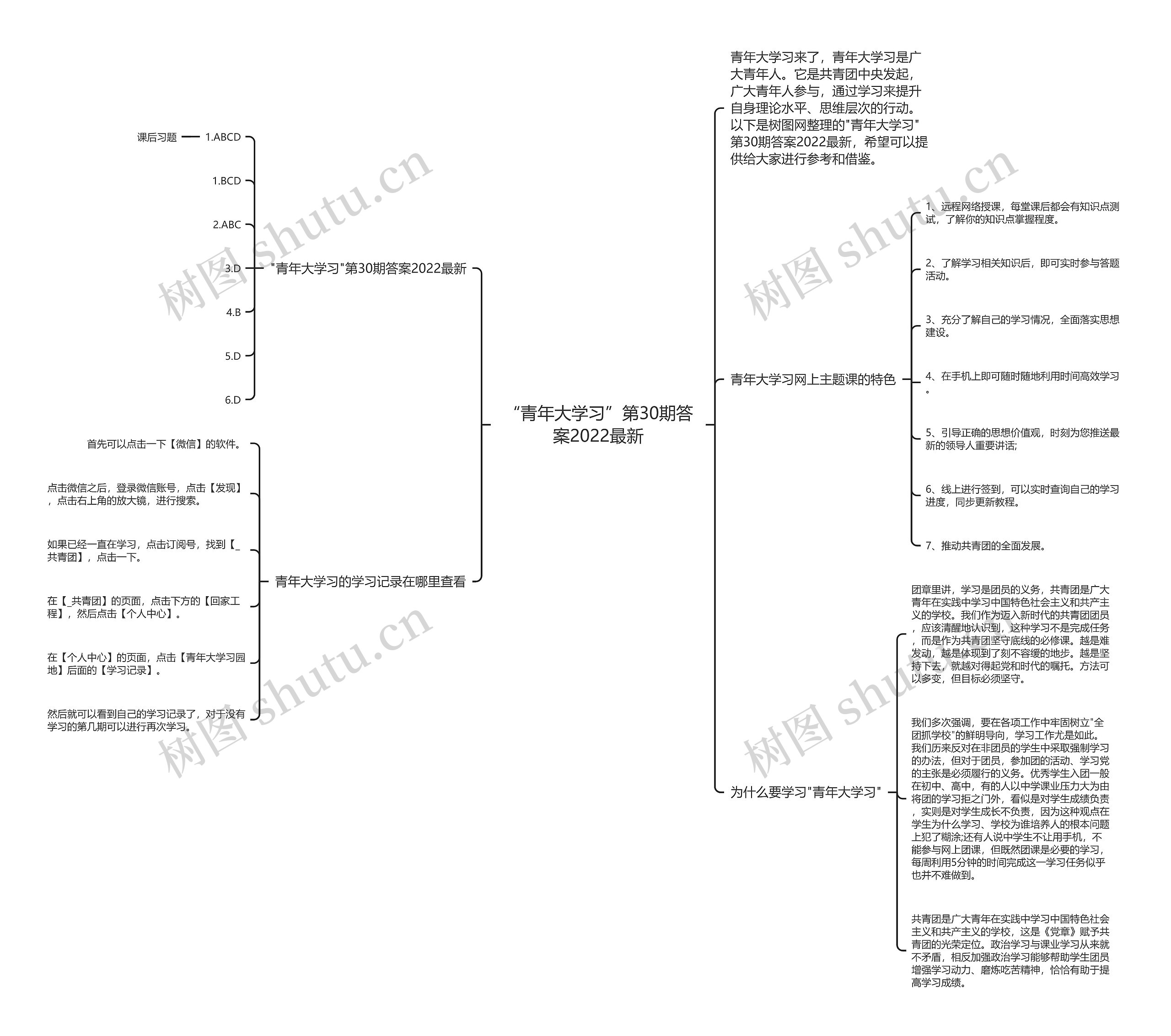 “青年大学习”第30期答案2022最新思维导图