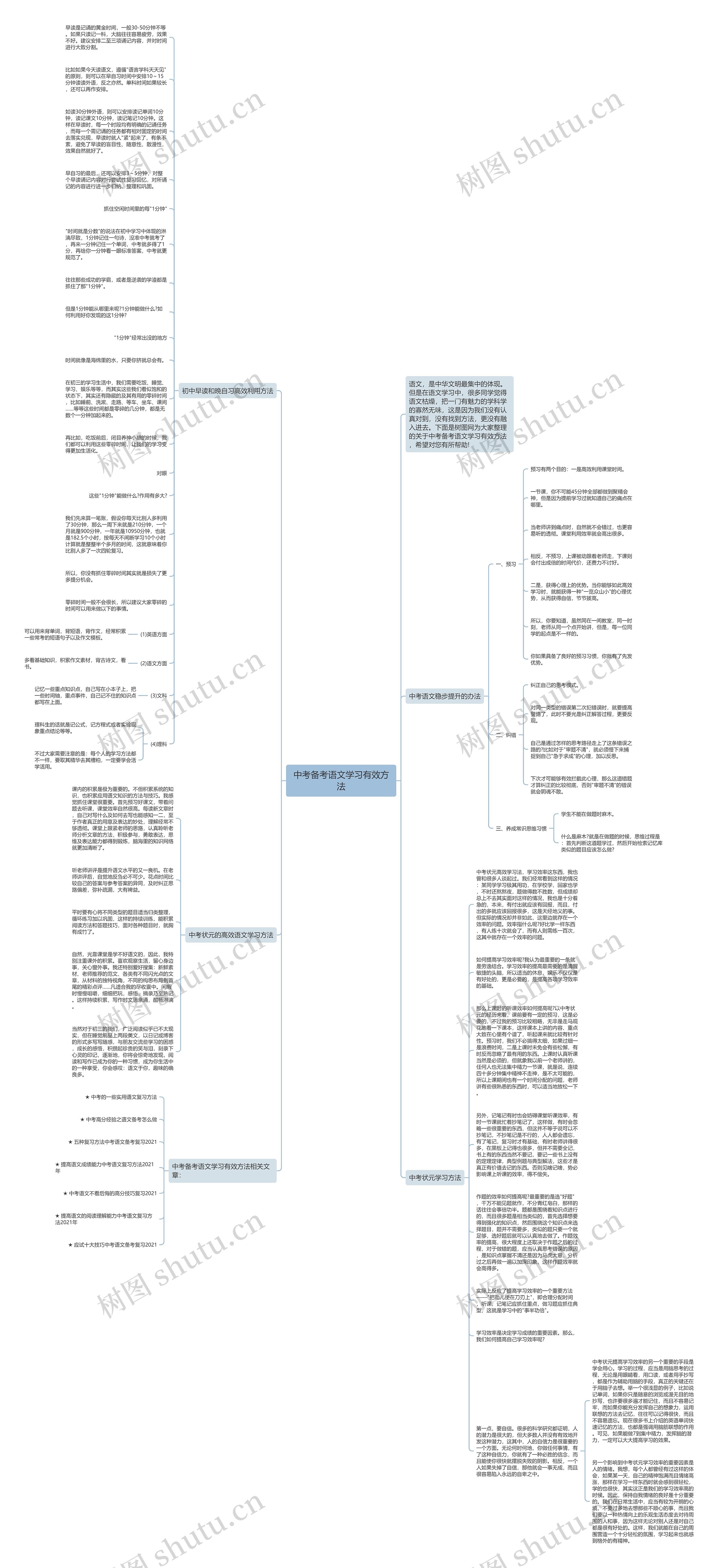 中考备考语文学习有效方法思维导图
