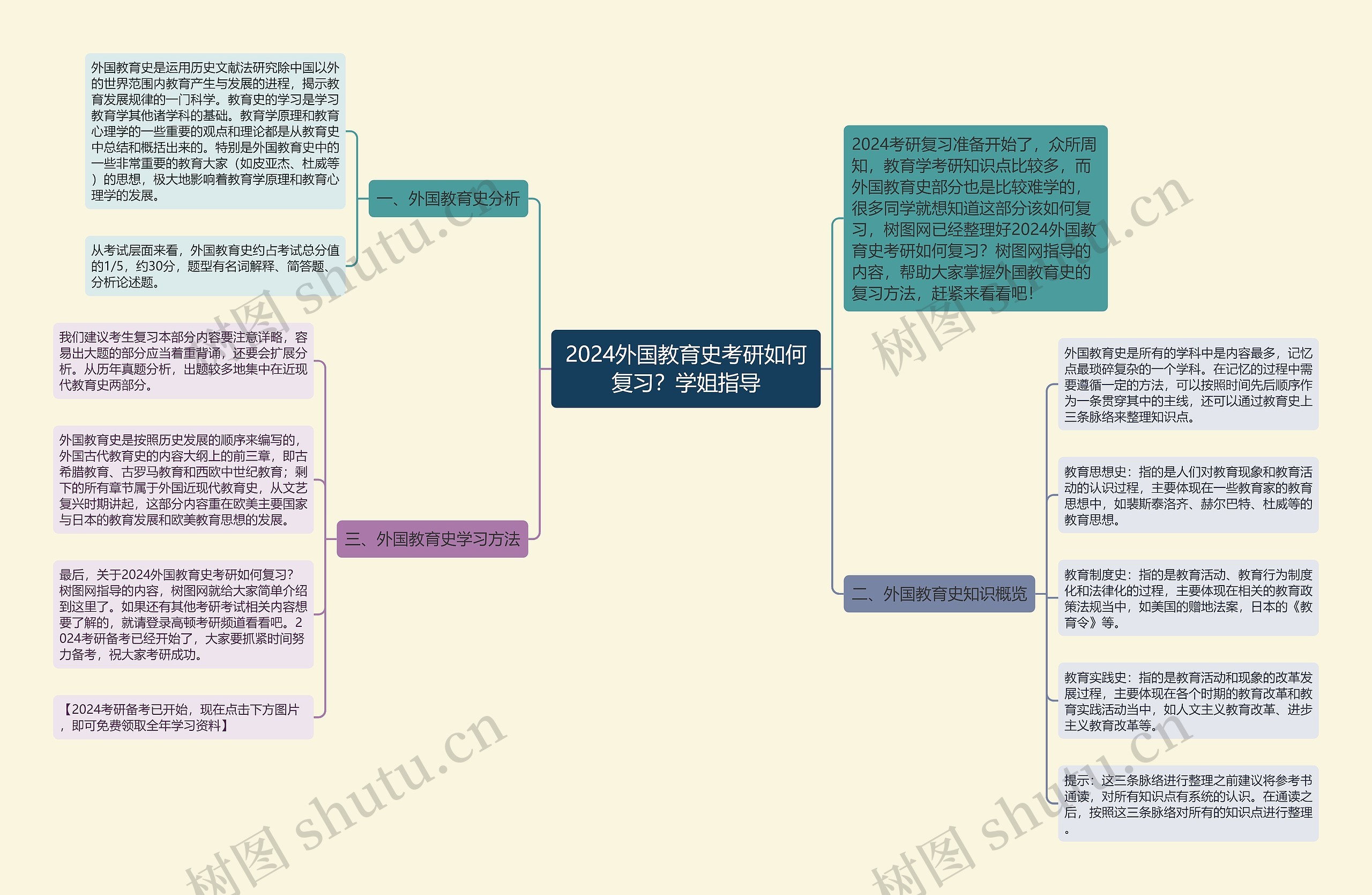 2024外国教育史考研如何复习？学姐指导思维导图