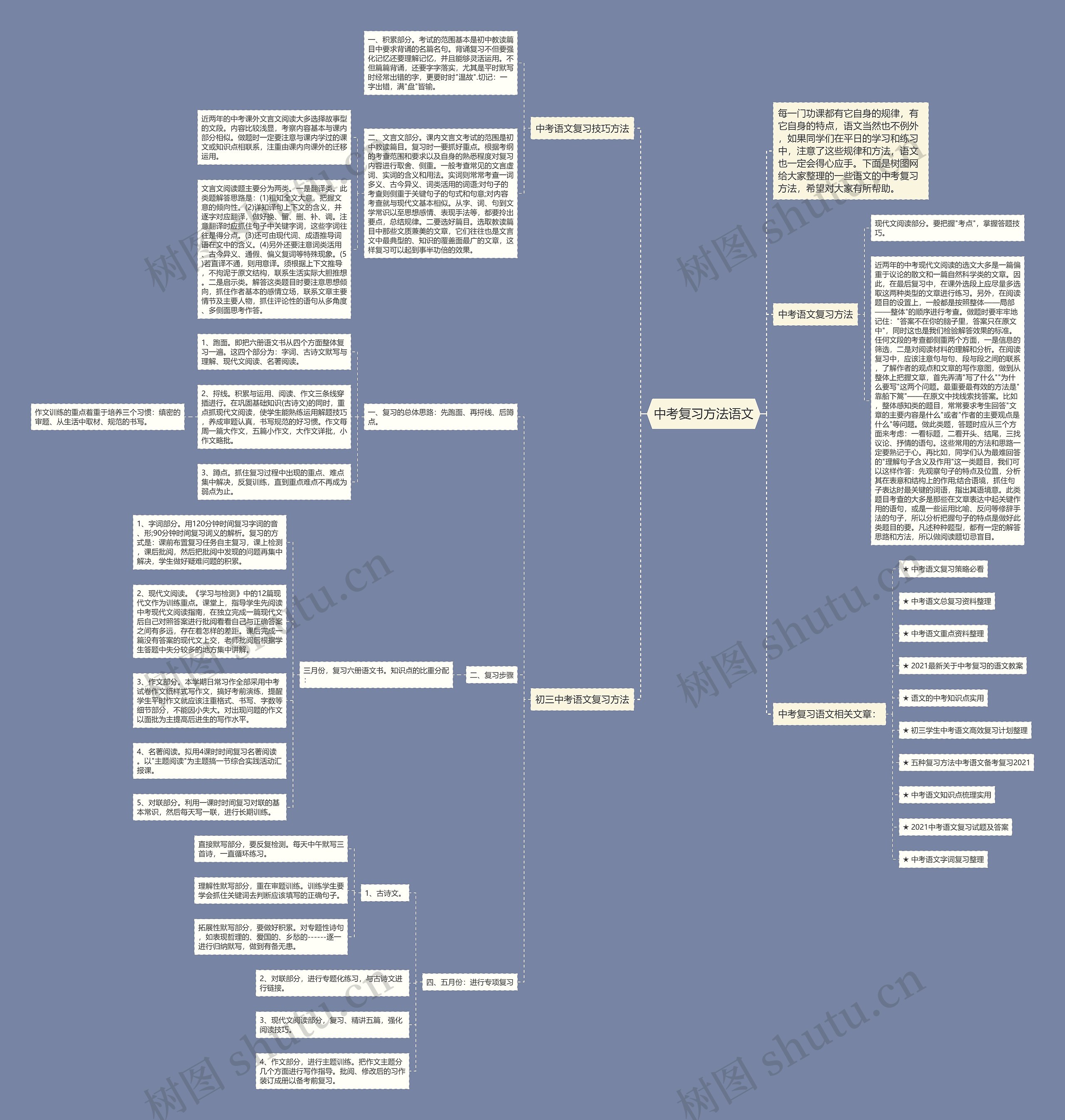 中考复习方法语文思维导图
