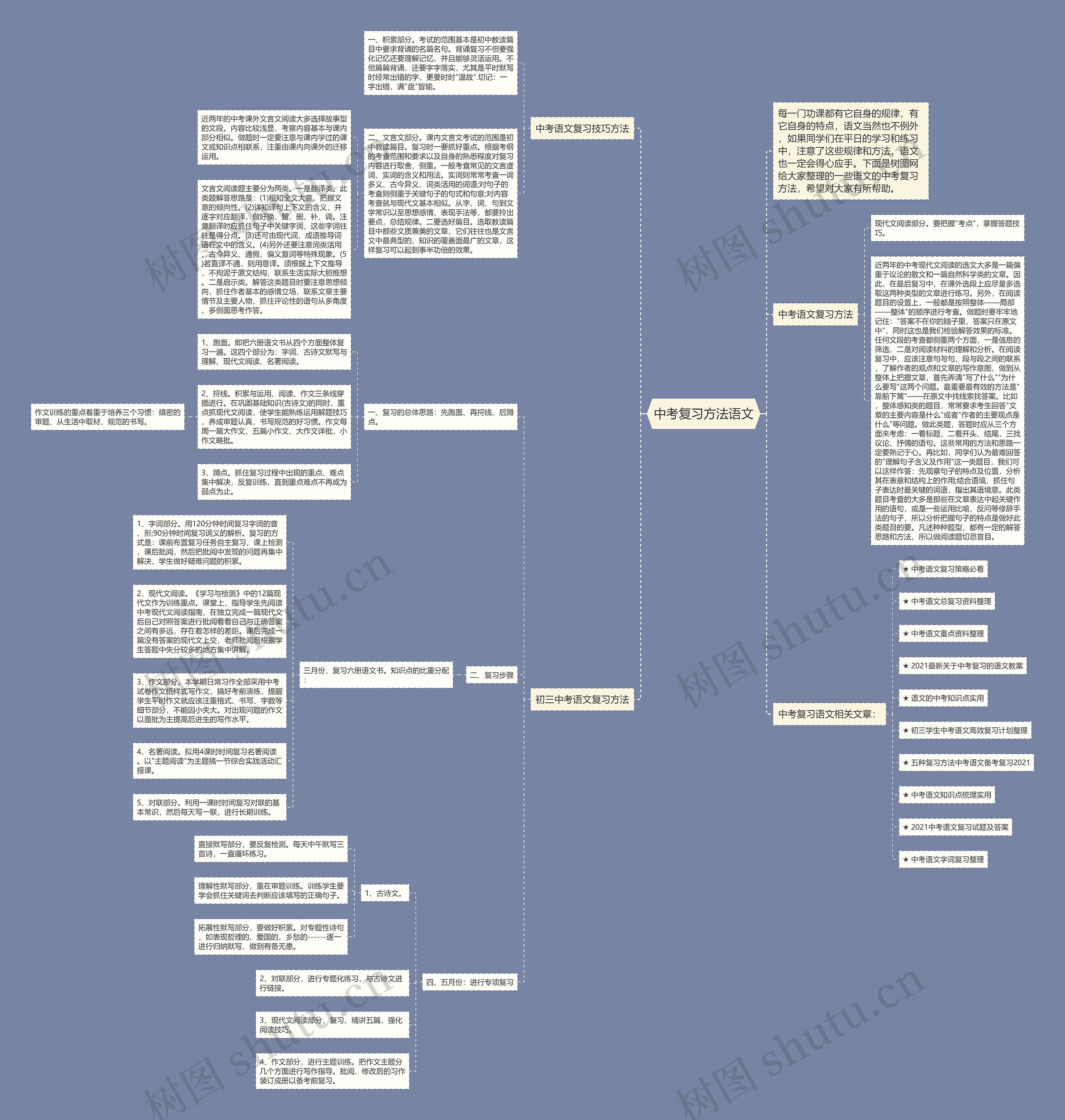 中考复习方法语文思维导图高清图 中考复习方法语文思维导图