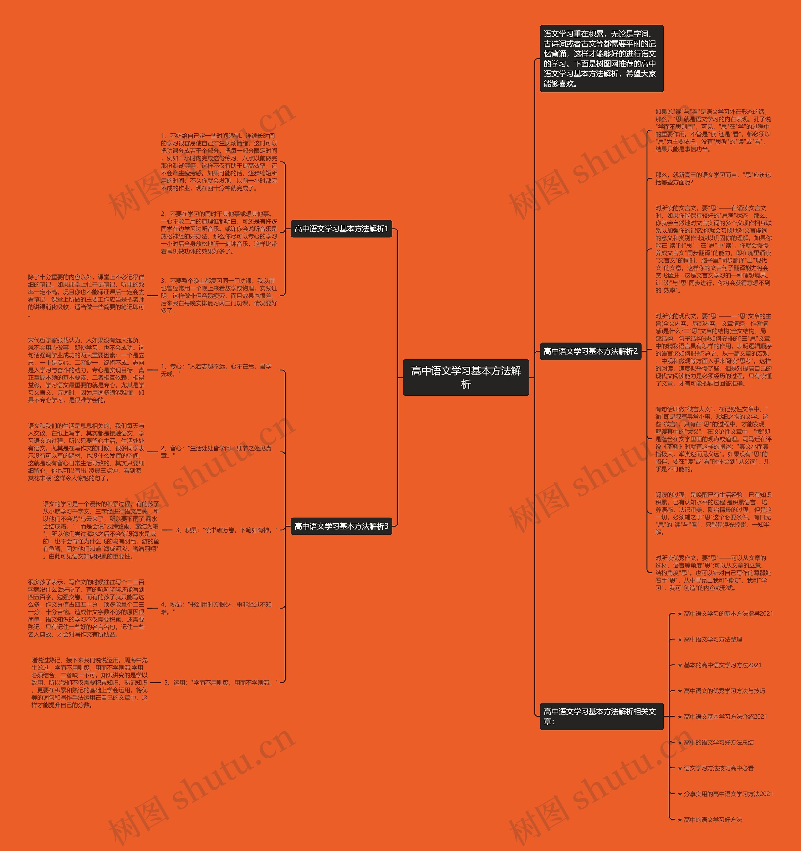 高中语文学习基本方法解析思维导图