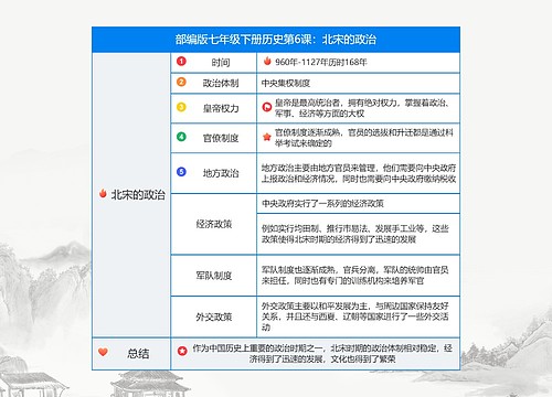 历史七年级下册第二单元第6课：北宋的政治