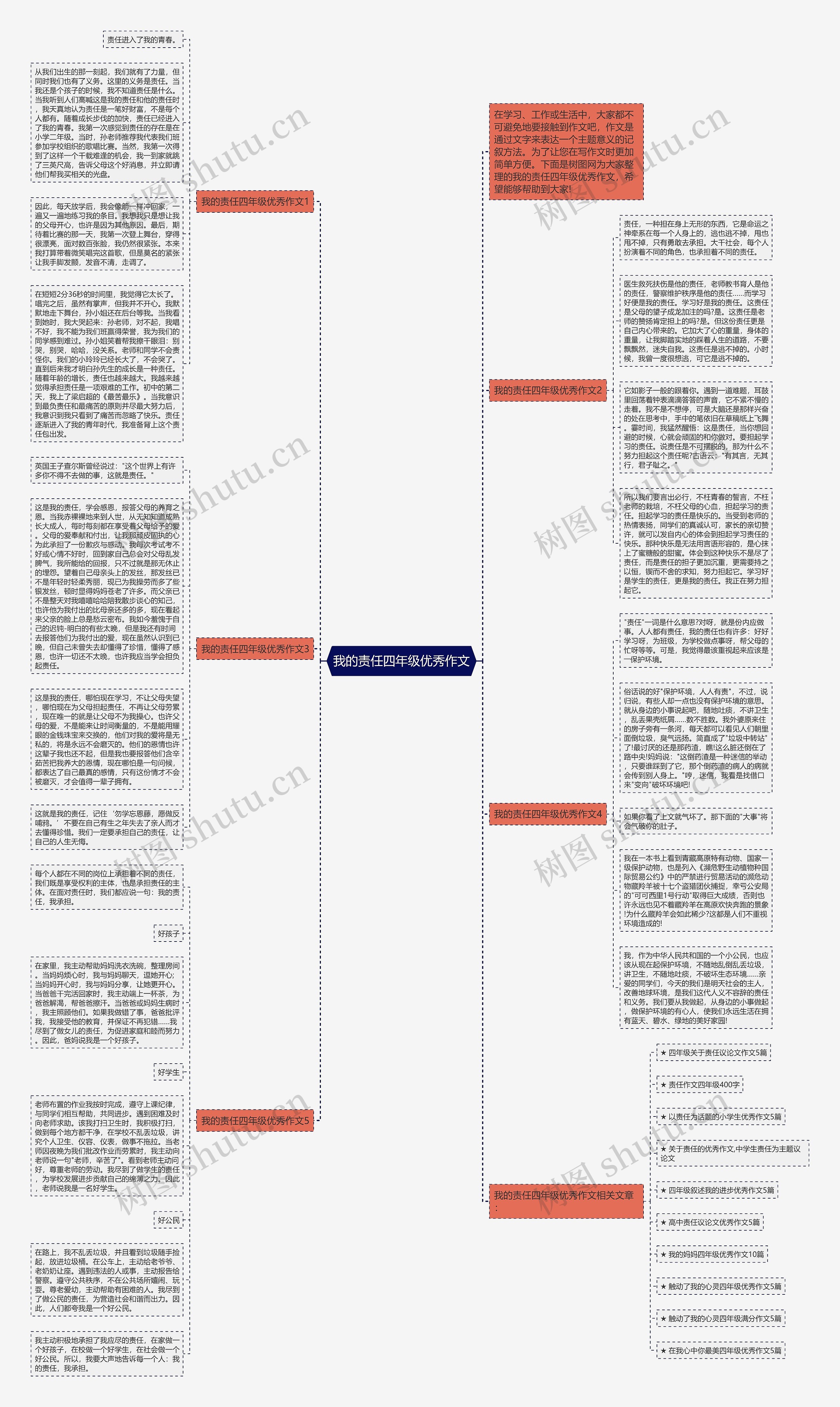 我的责任四年级优秀作文思维导图