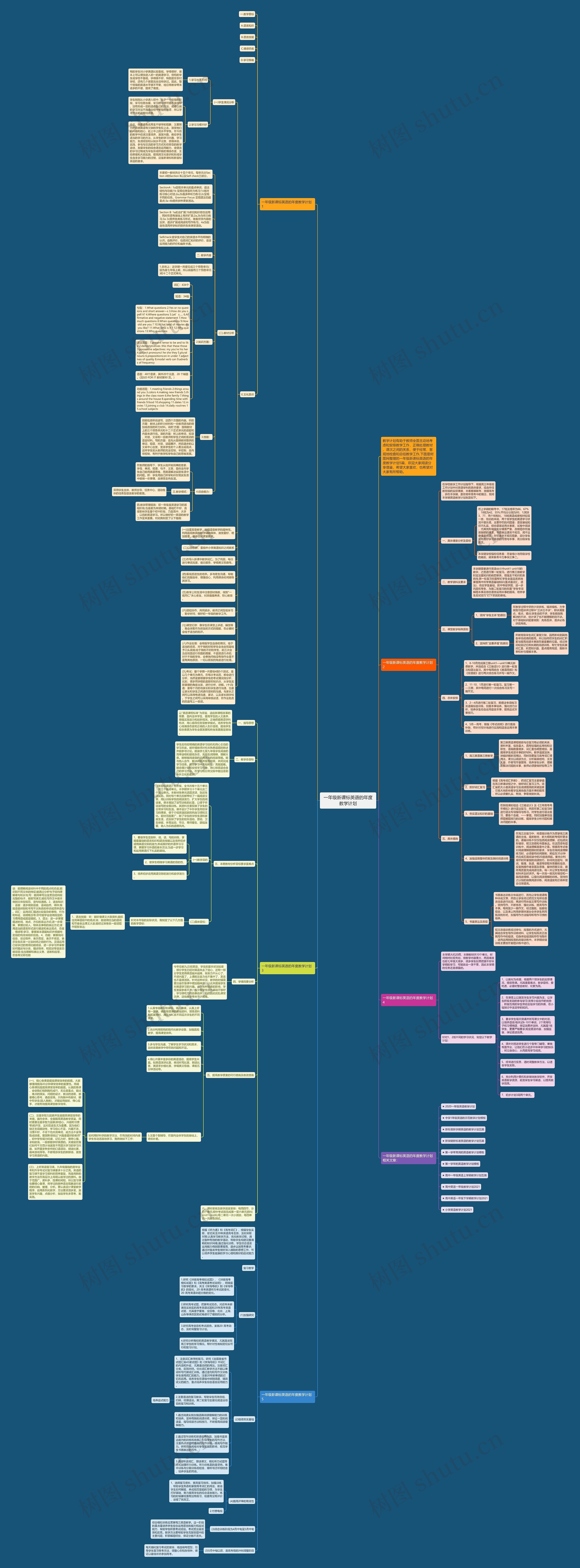 一年级新课标英语的年度教学计划思维导图