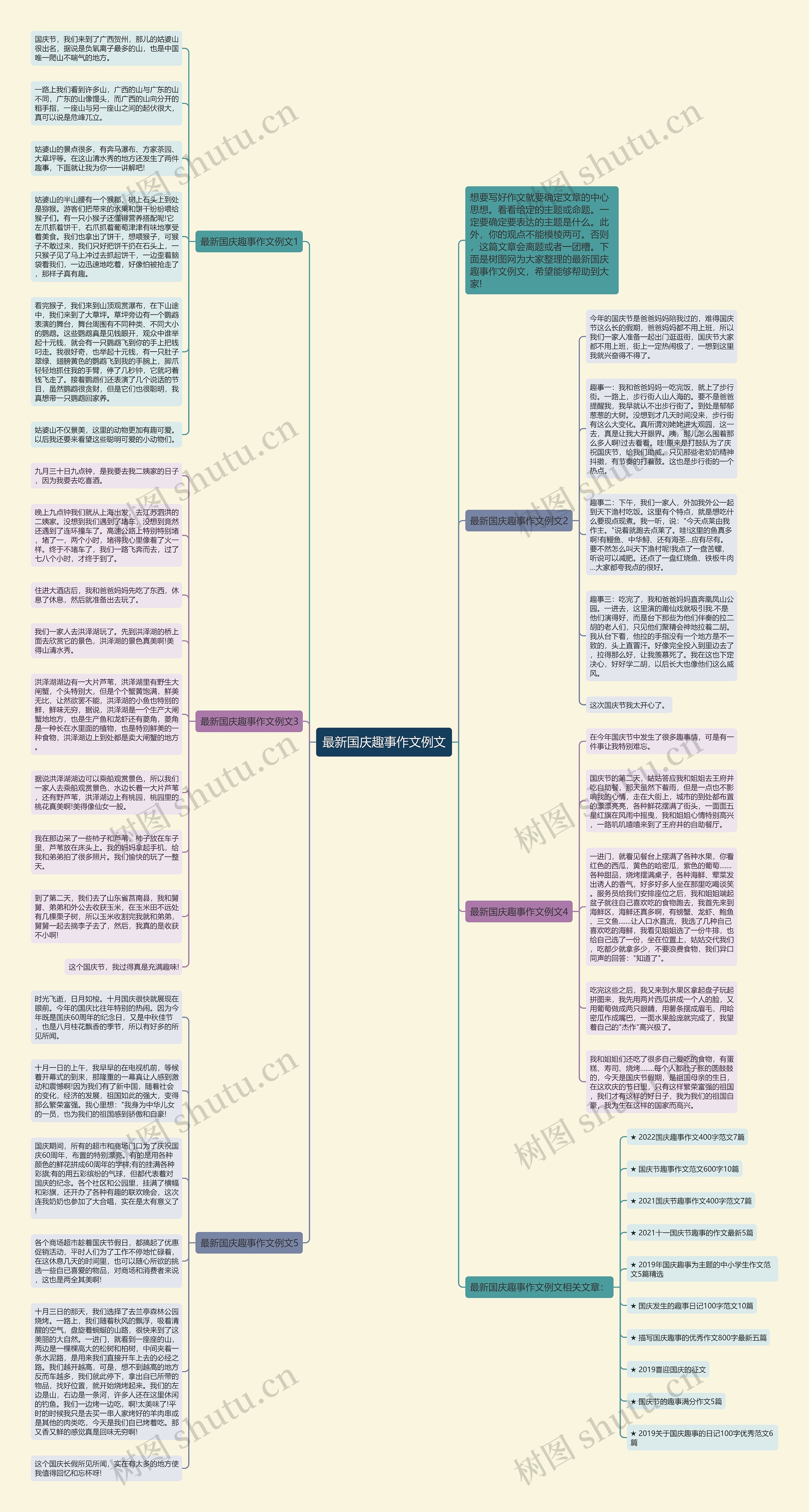 最新国庆趣事作文例文思维导图