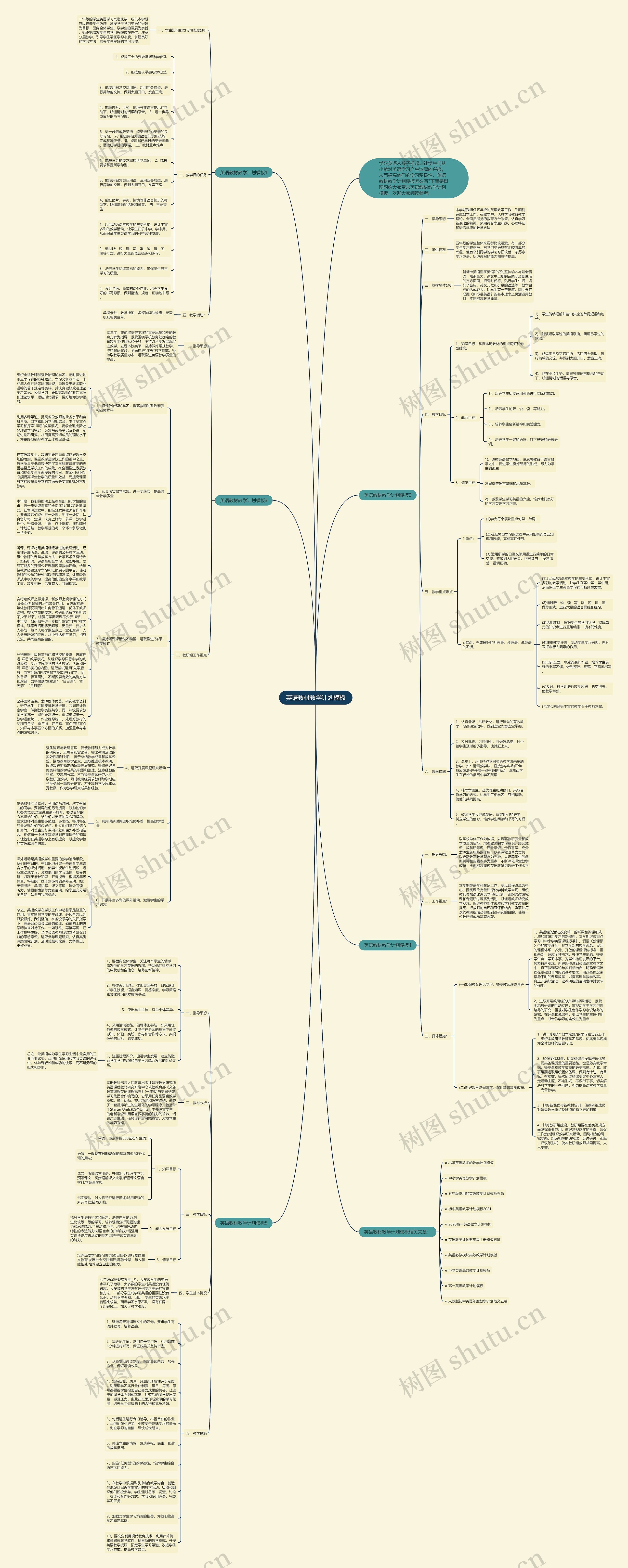 英语教材教学计划思维导图