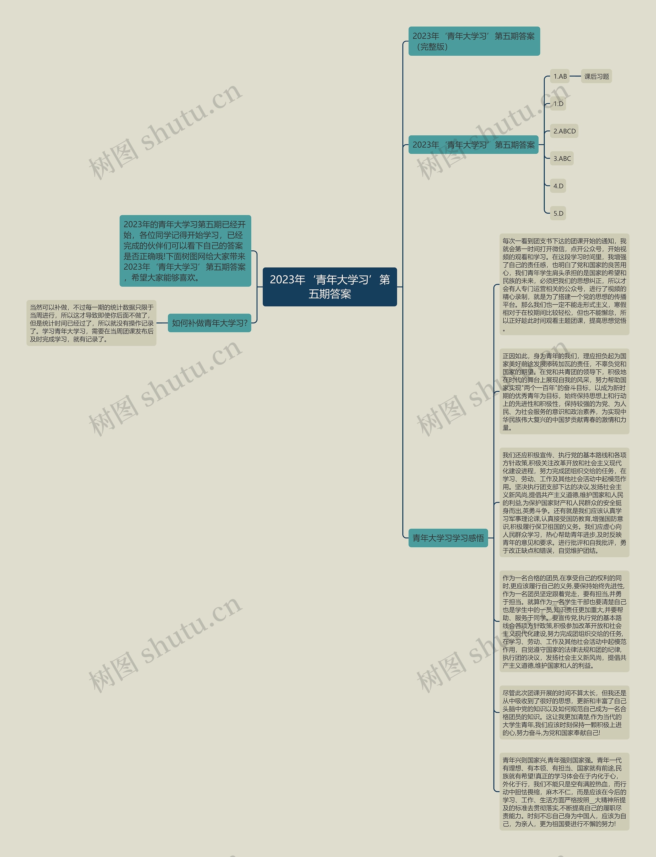 2023年‘青年大学习’第五期答案思维导图